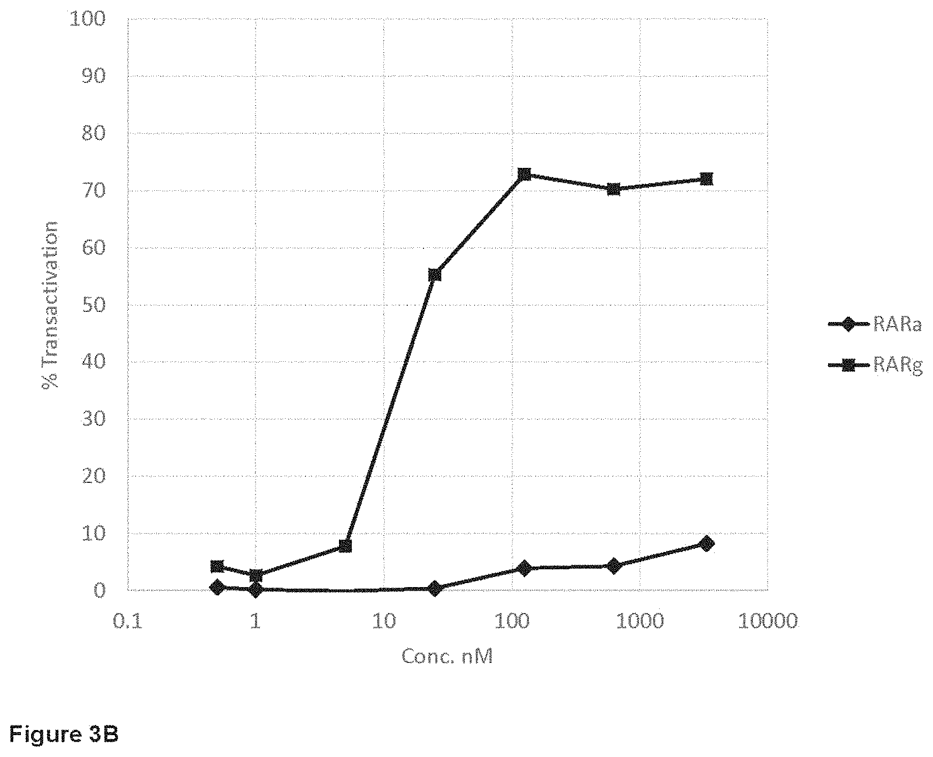 Patent US11793835 Figure 4 – Methods of using RARγ agonists for cancer treatment