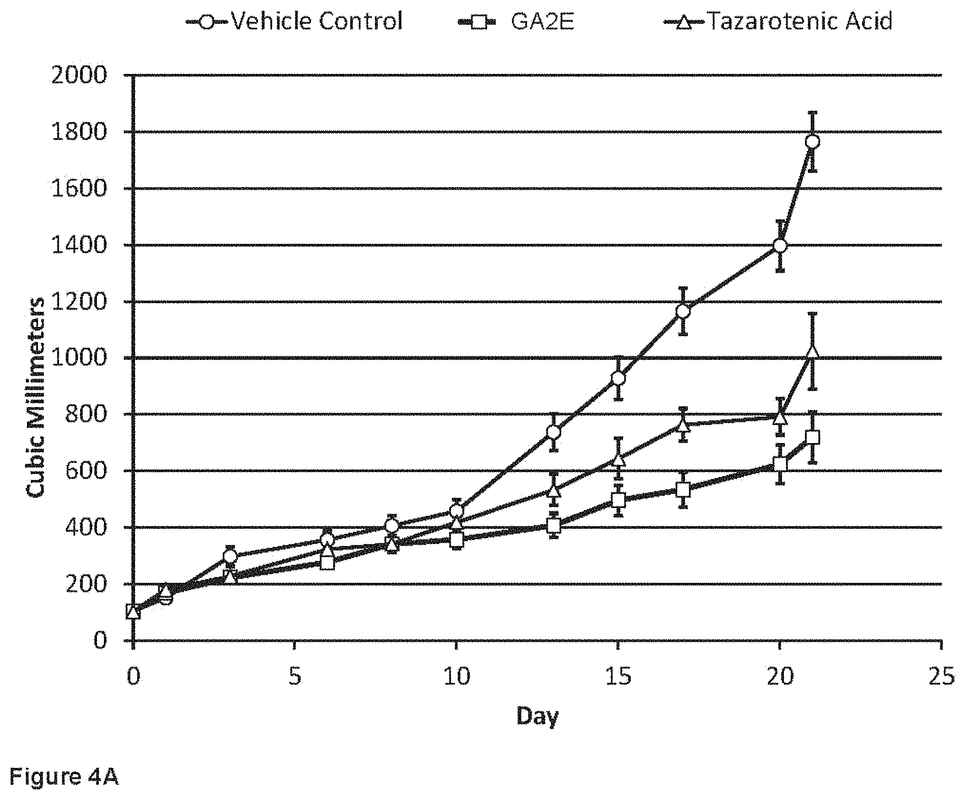 Patent US11793835 Figure 5 – Methods of using RARγ agonists for cancer treatment