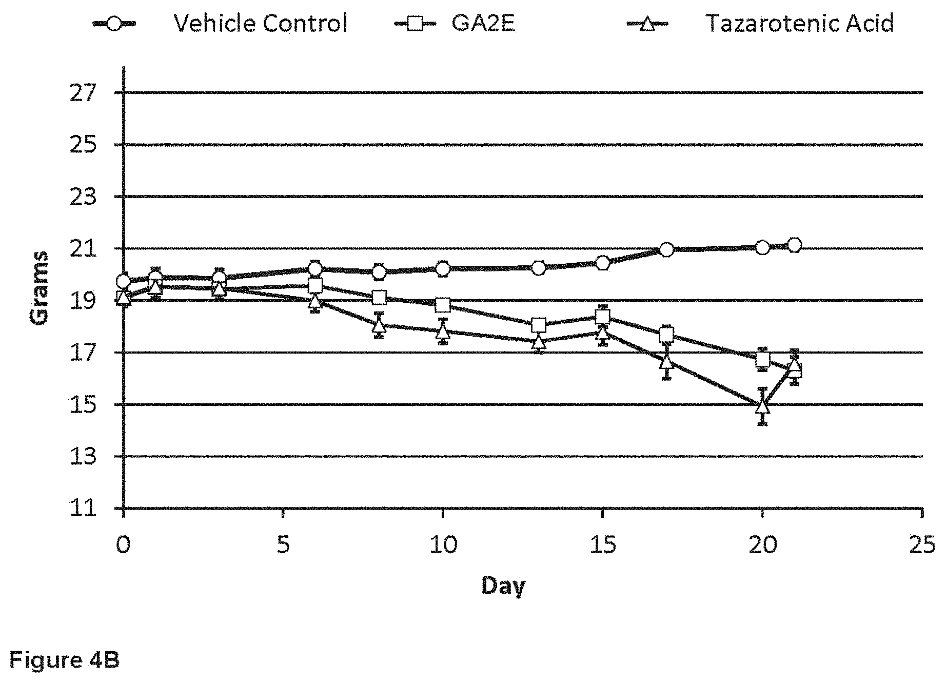 Patent US11793835 Figure 6 – Methods of using RARγ agonists for cancer treatment