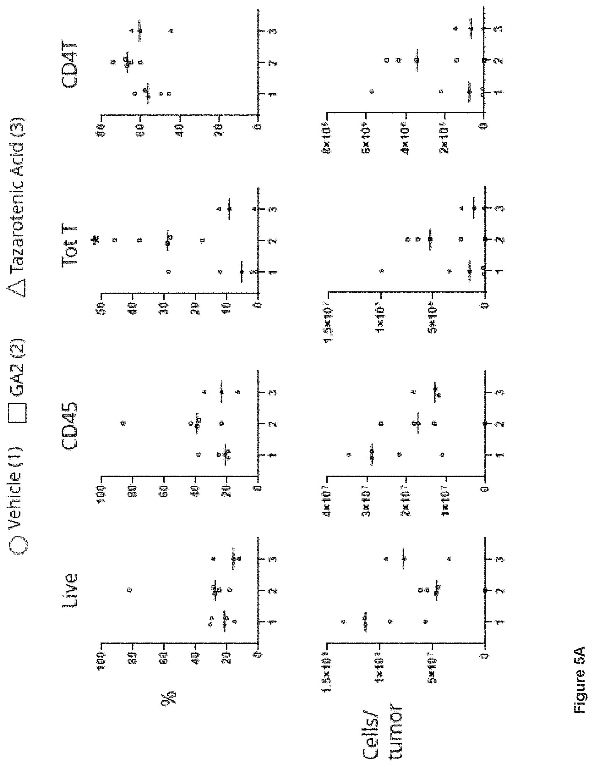 Patent US11793835 Figure 7 – Methods of using RARγ agonists for cancer treatment