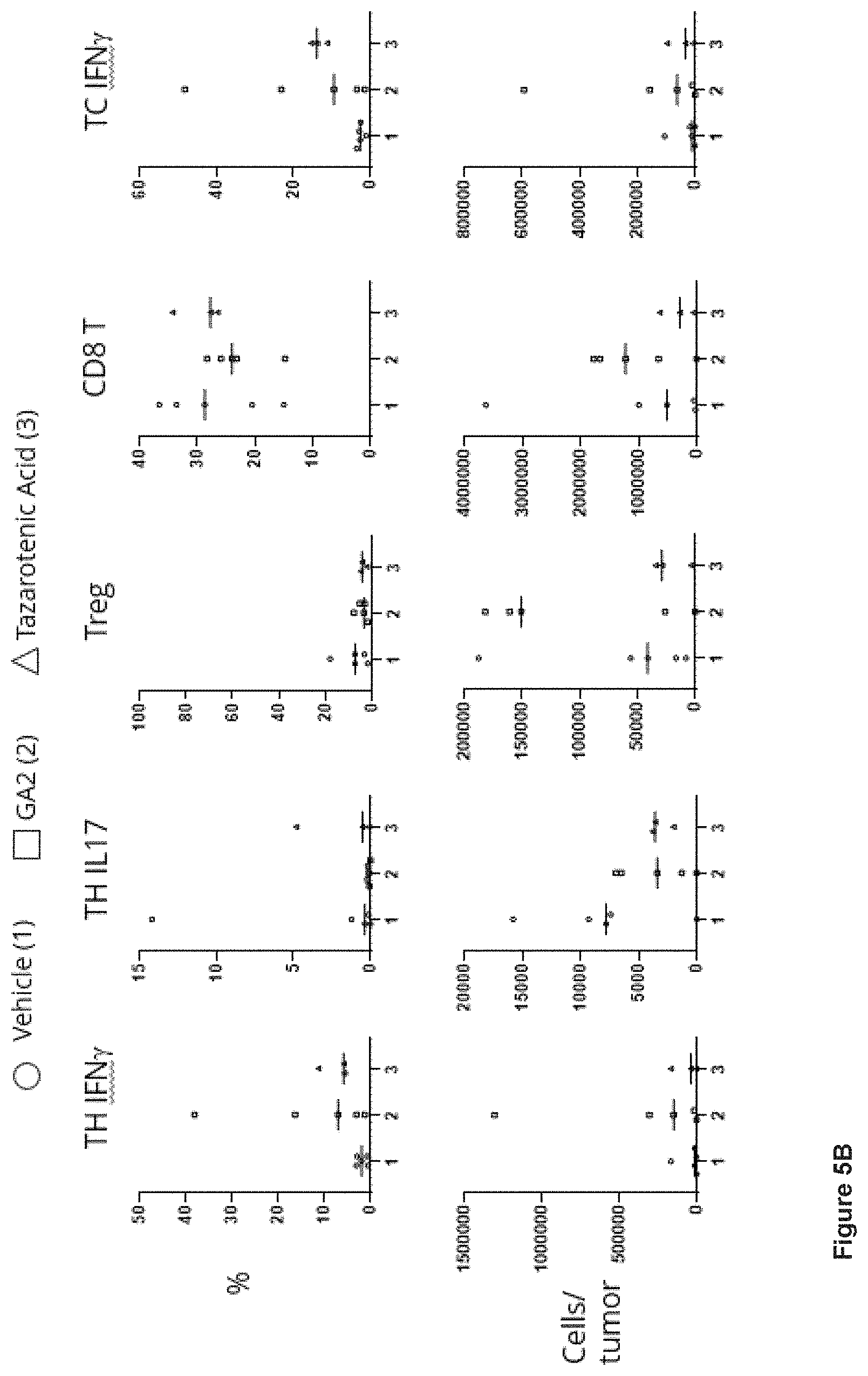 Patent US11793835 Figure 8 – Methods of using RARγ agonists for cancer treatment