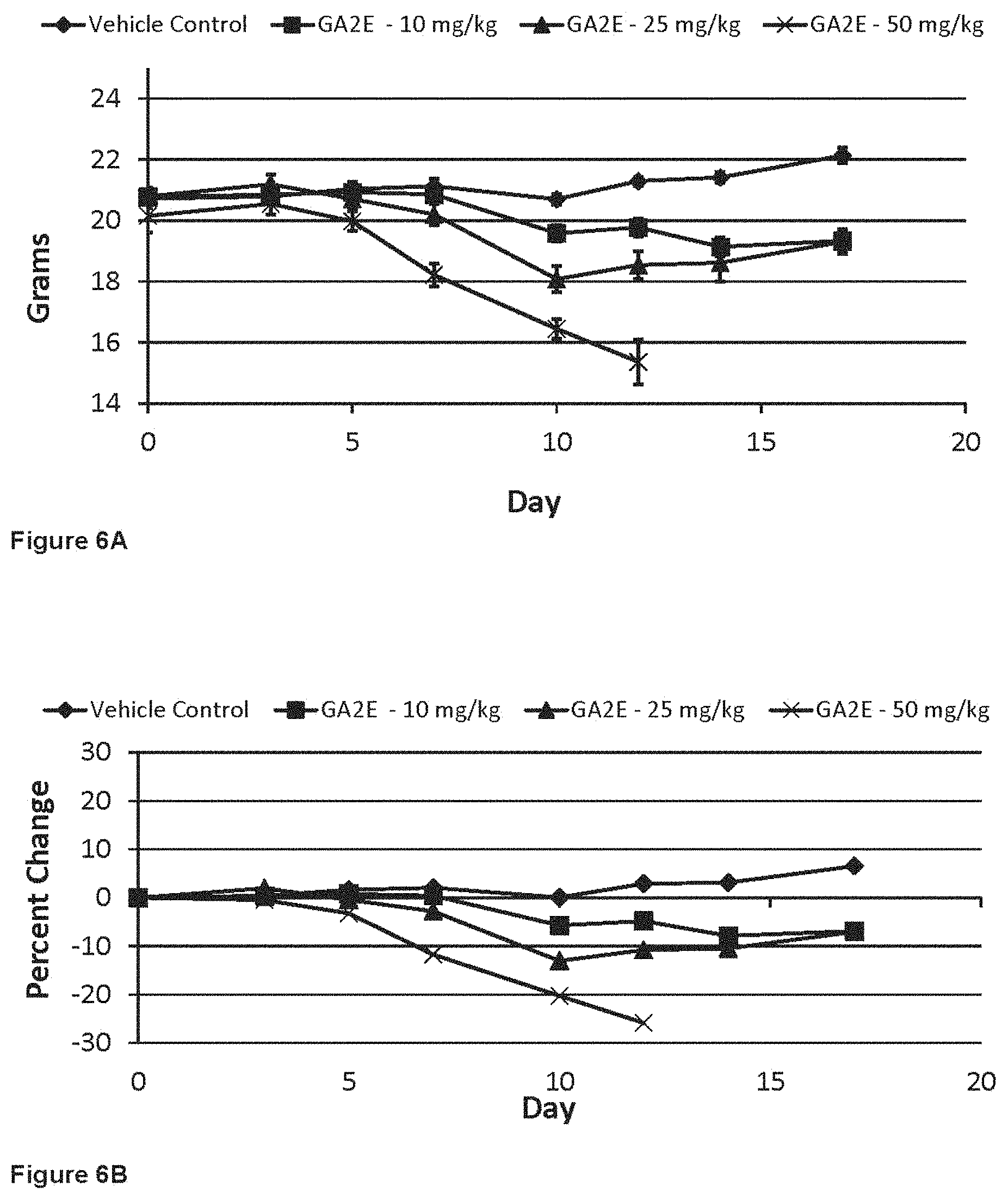 Patent US11793835 Figure 9 – Methods of using RARγ agonists for cancer treatment