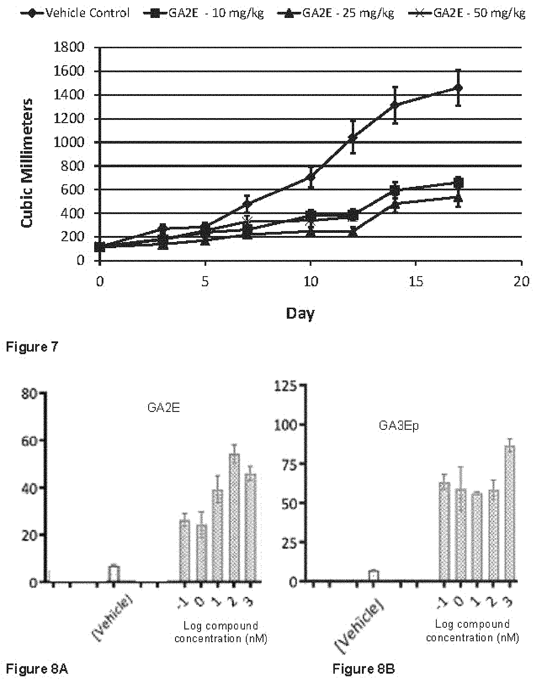Patent US11793835 Figure 10 – Methods of using RARγ agonists for cancer treatment