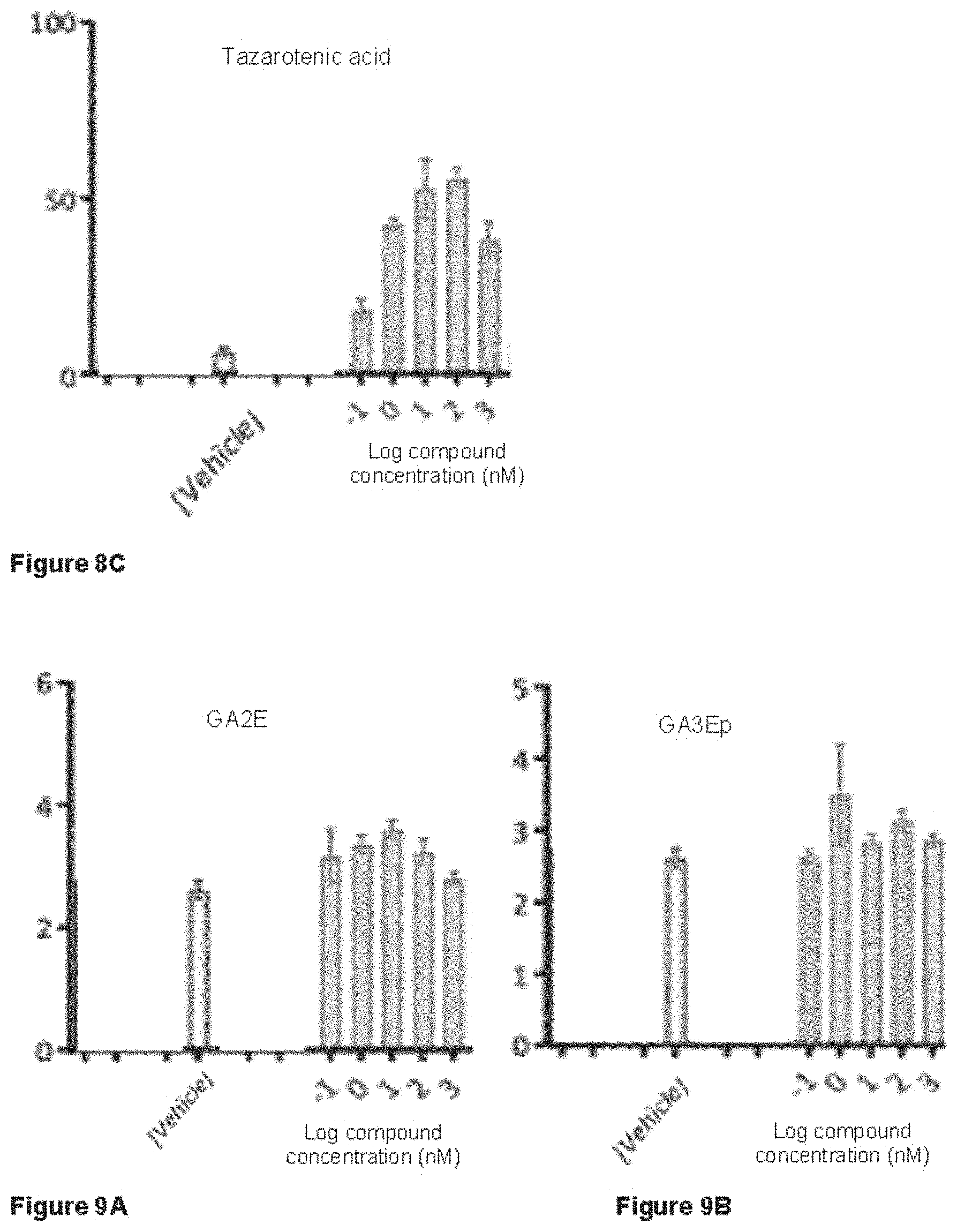 Patent US11793835 Figure 11 – Methods of using RARγ agonists for cancer treatment