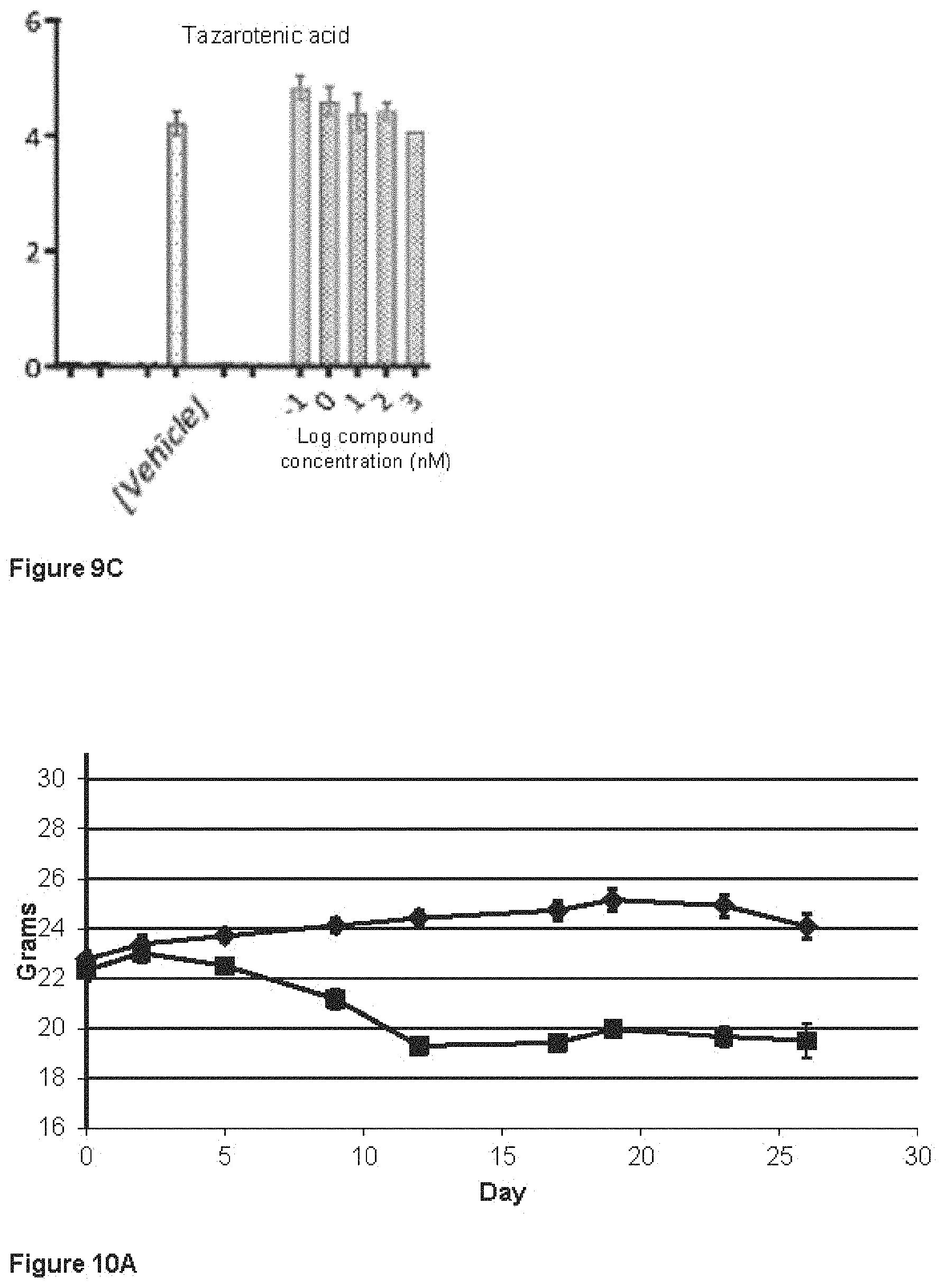 Patent US11793835 Figure 12 – Methods of using RARγ agonists for cancer treatment