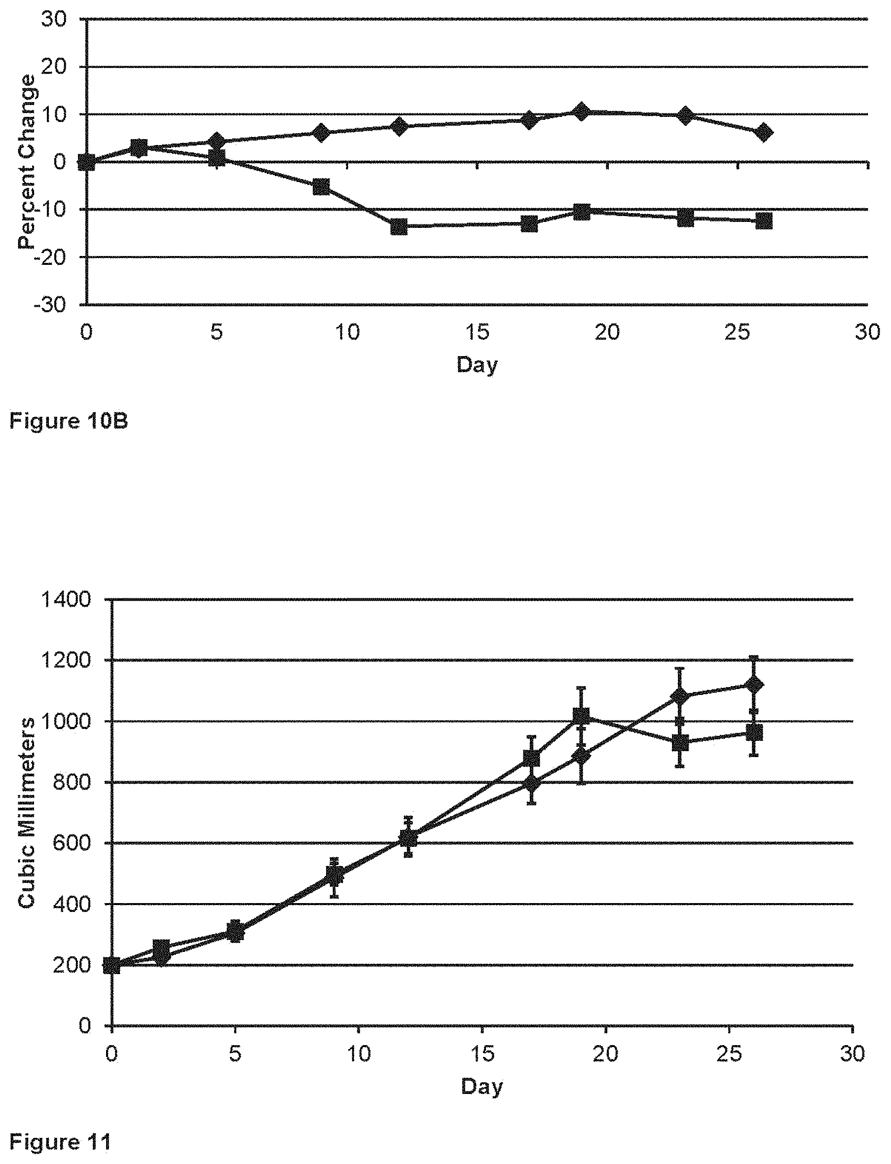 Patent US11793835 Figure 13 – Methods of using RARγ agonists for cancer treatment