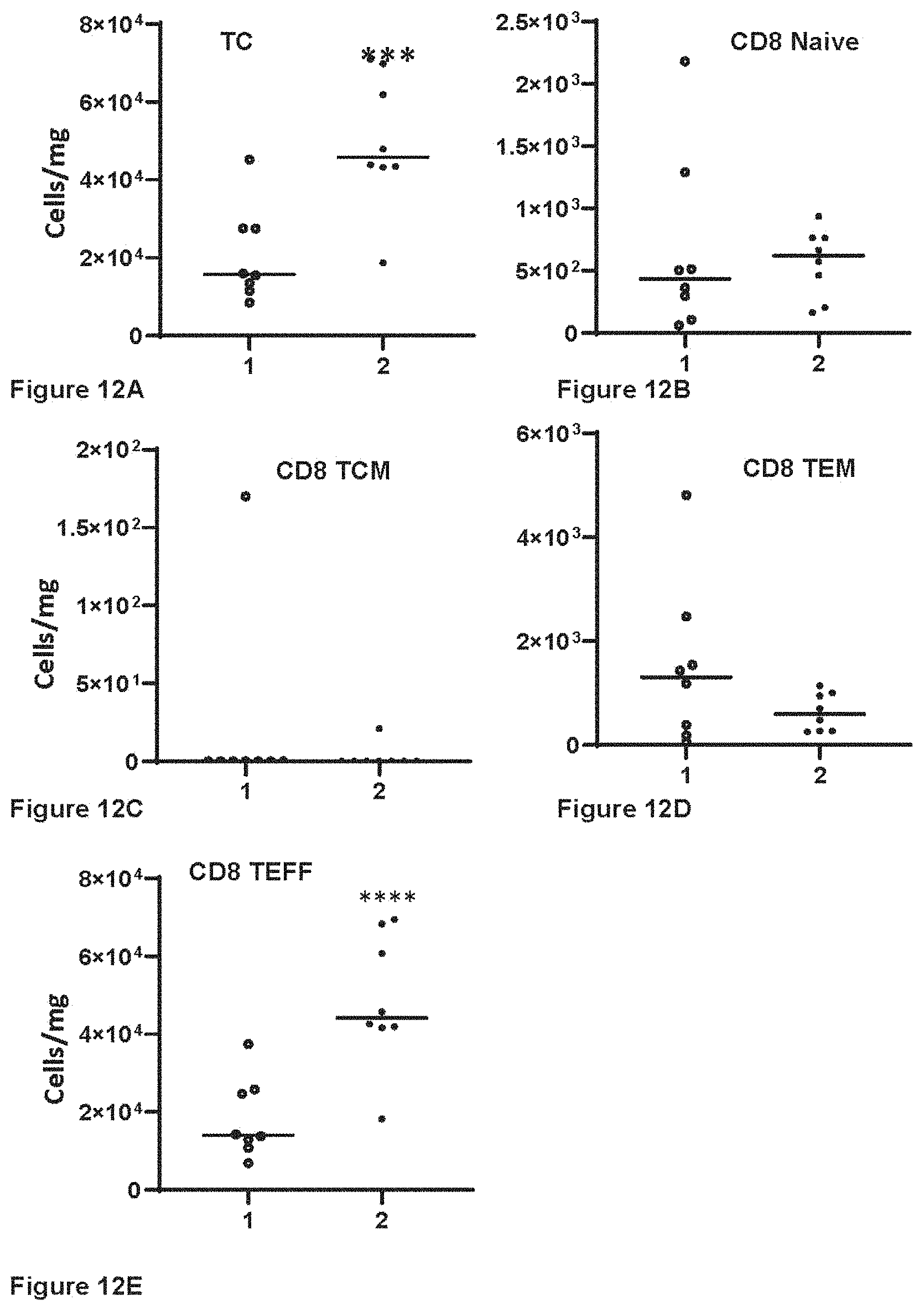 Patent US11793835 Figure 14 – Methods of using RARγ agonists for cancer treatment