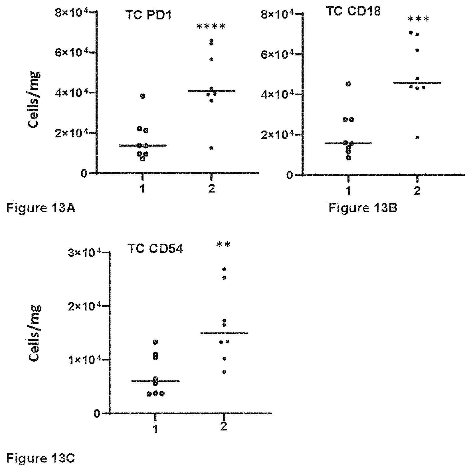 Patent US11793835 Figure 15 – Methods of using RARγ agonists for cancer treatment