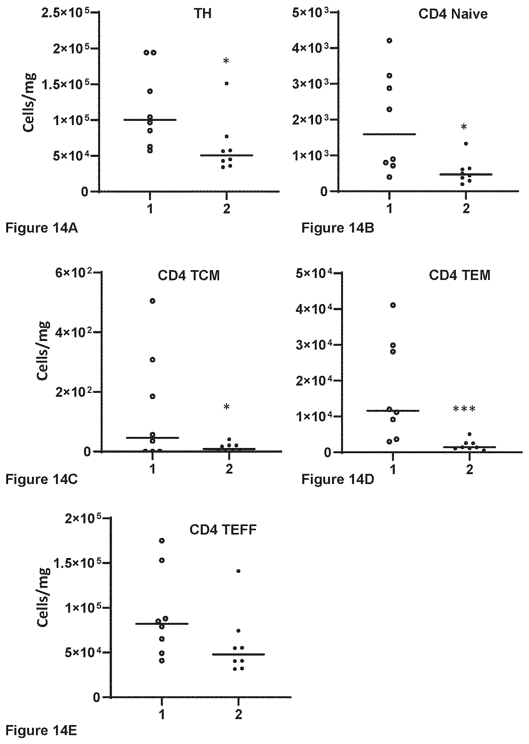 Patent US11793835 Figure 16 – Methods of using RARγ agonists for cancer treatment