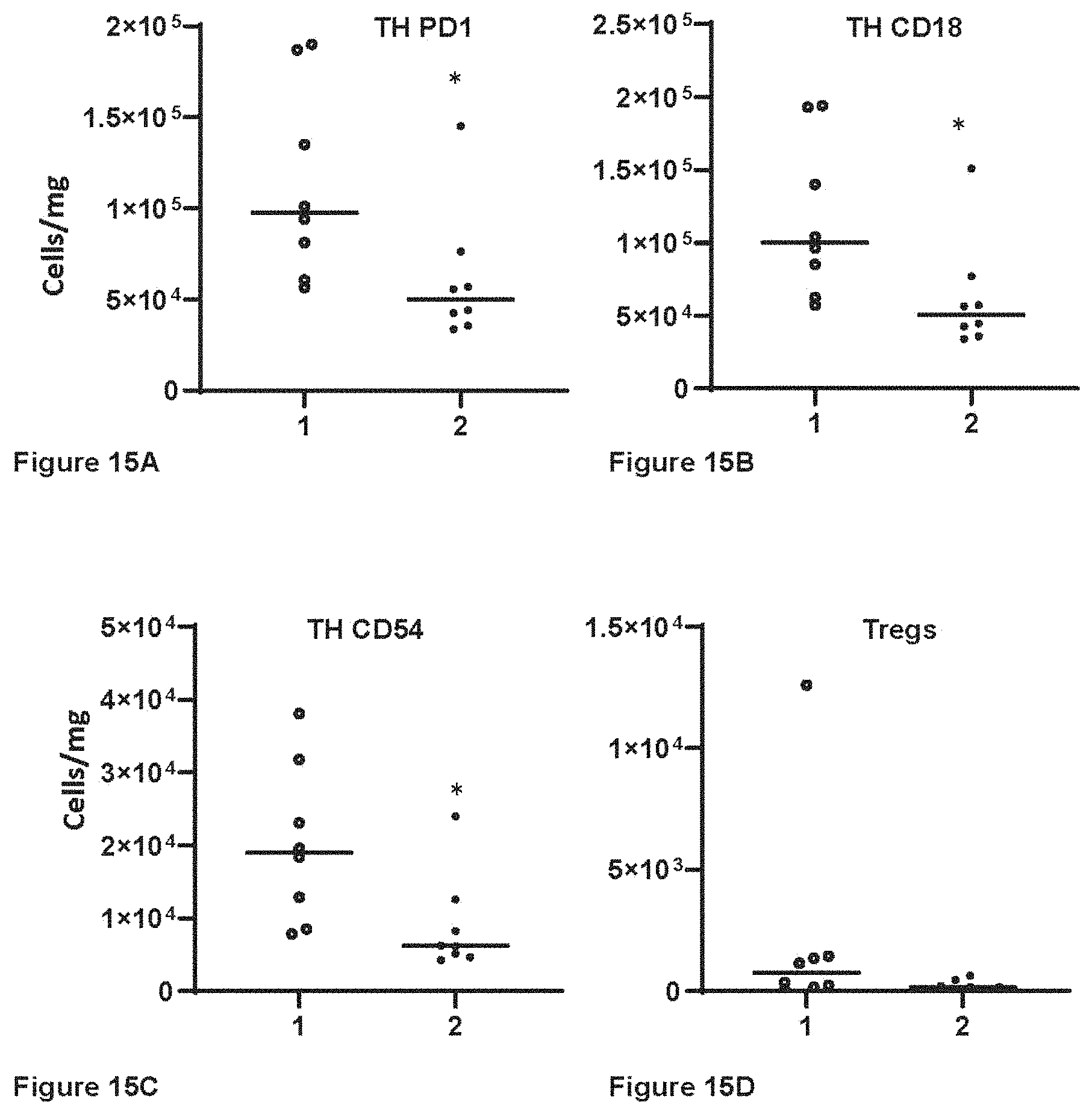 Patent US11793835 Figure 17 – Methods of using RARγ agonists for cancer treatment
