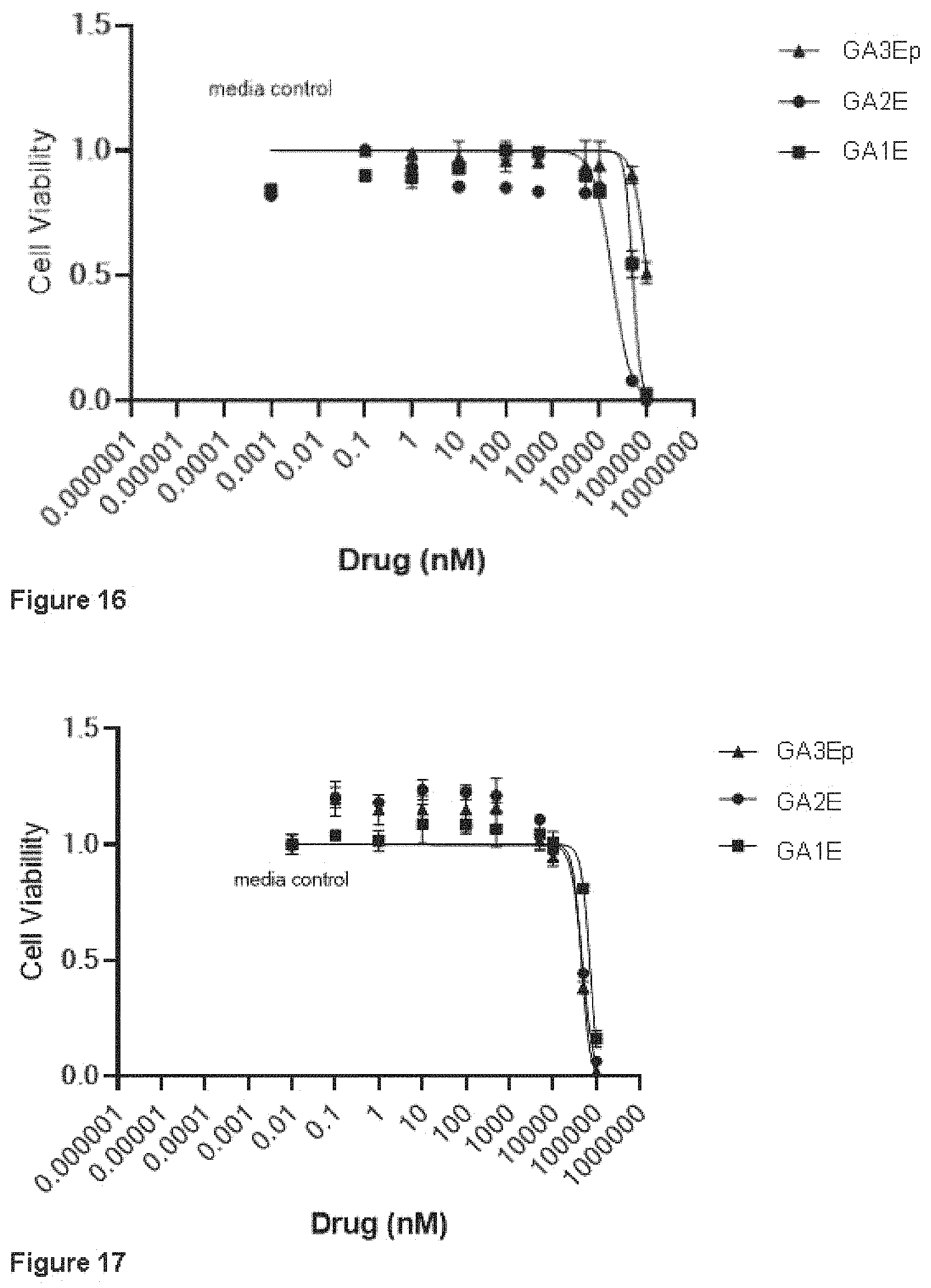 Patent US11793835 Figure 18 – Methods of using RARγ agonists for cancer treatment