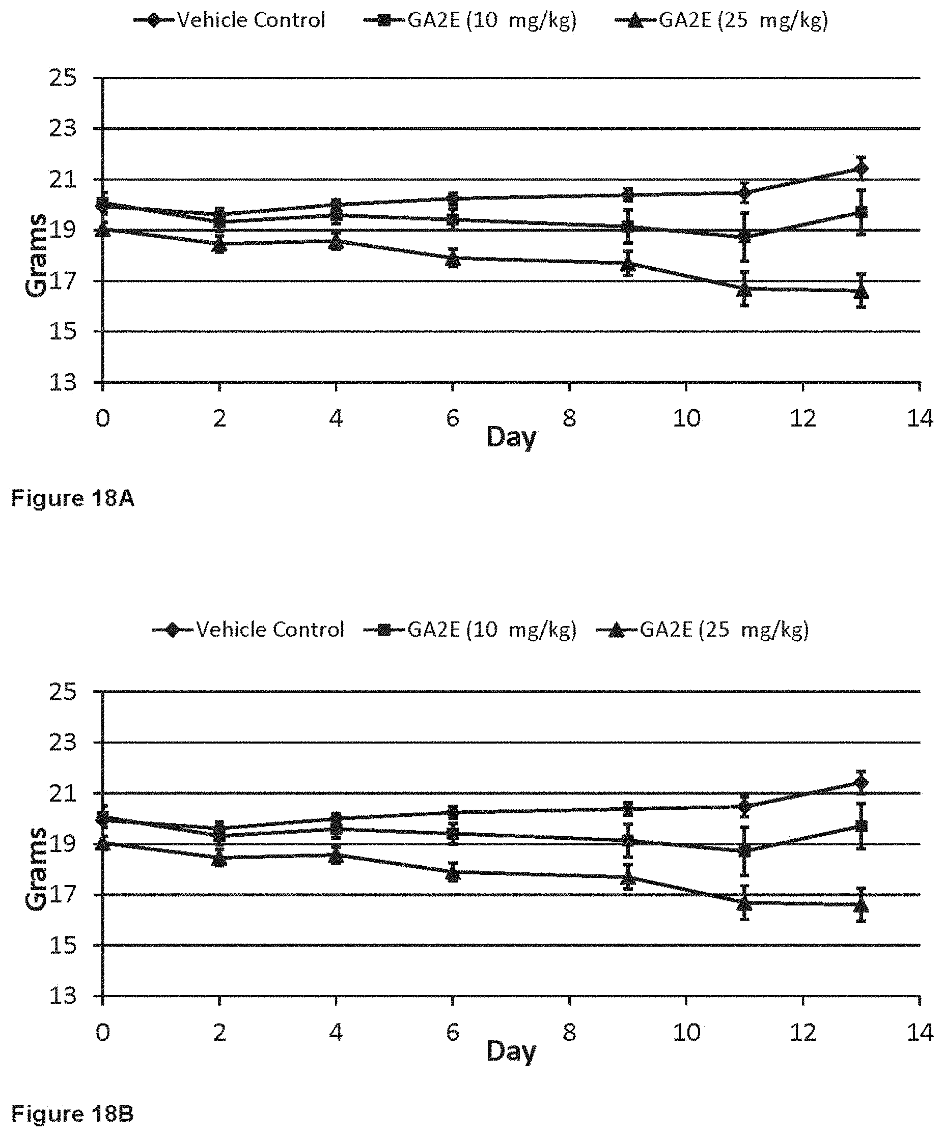 Patent US11793835 Figure 19 – Methods of using RARγ agonists for cancer treatment