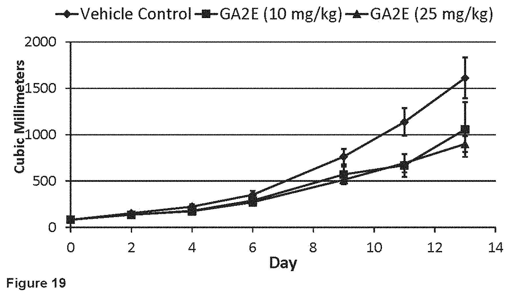 Patent US11793835 Figure 20 – Methods of using RARγ agonists for cancer treatment