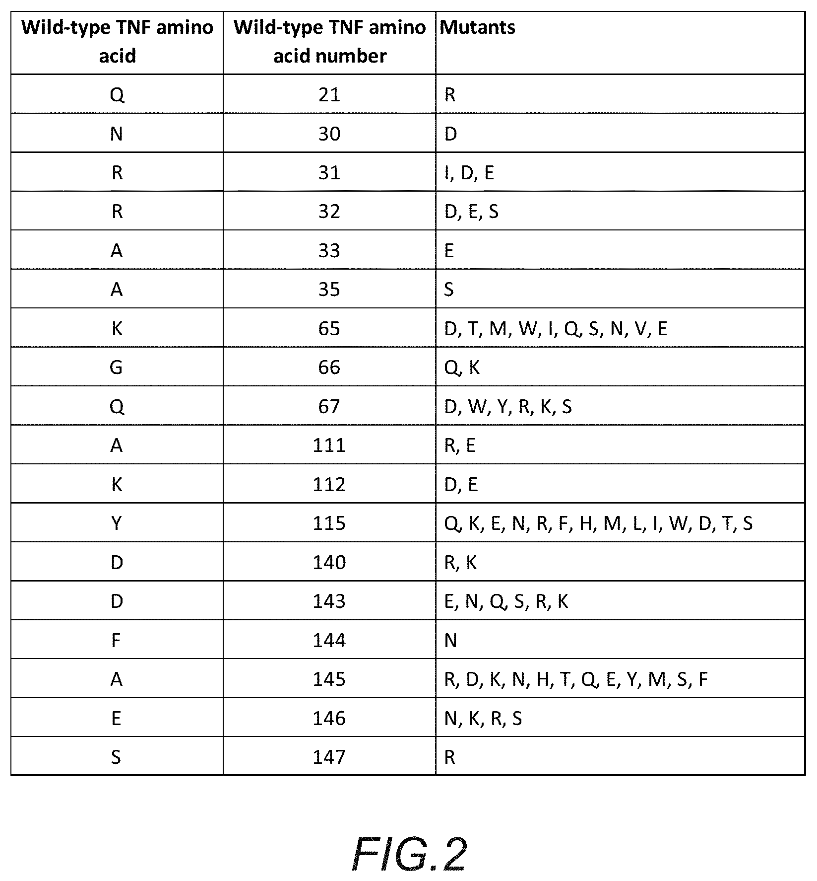 Patent US11793836 Figure 2 – Method for treating complications related to acute or chronic hyperglycemia