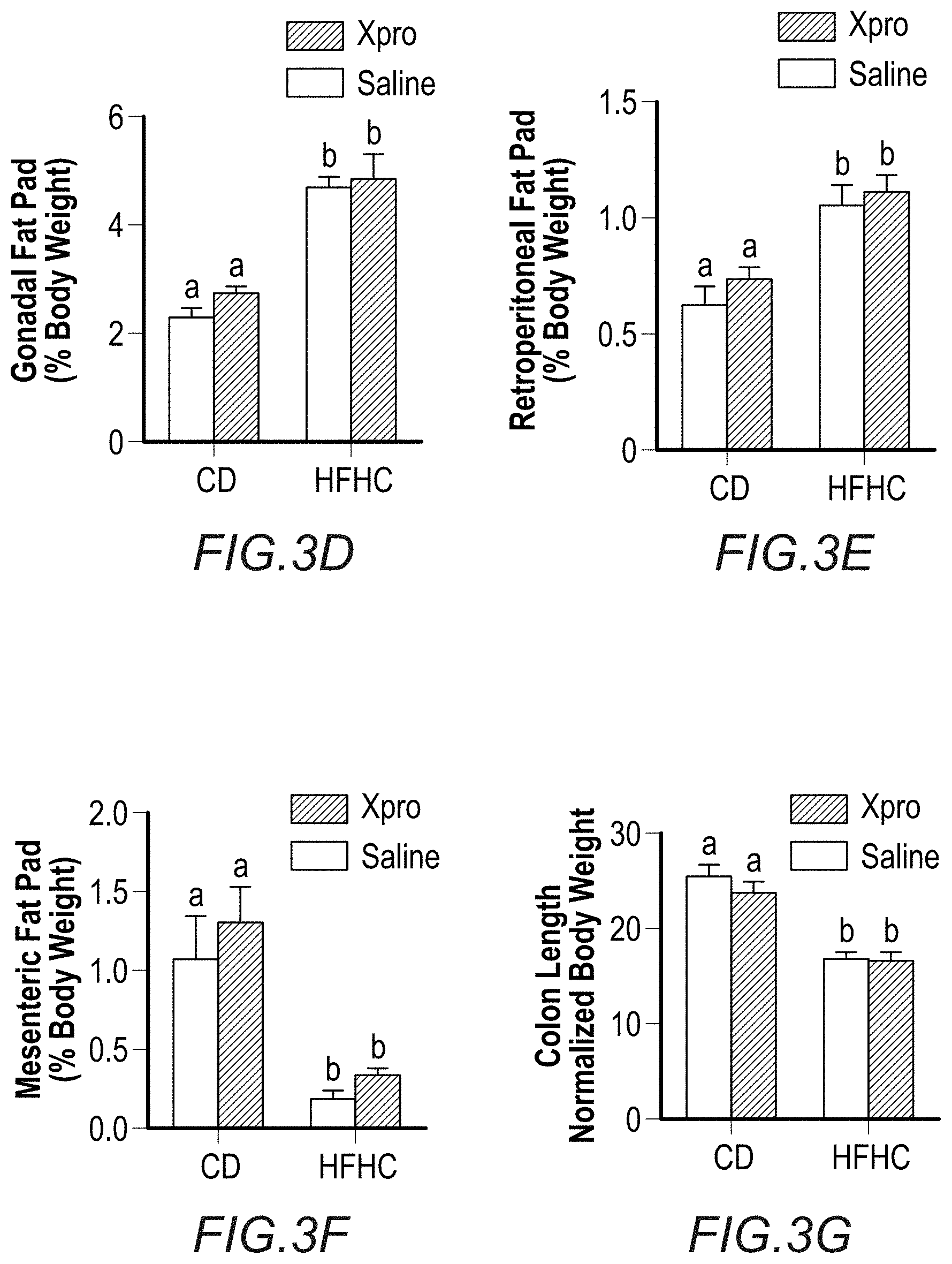 Patent US11793836 Figure 4 – Method for treating complications related to acute or chronic hyperglycemia