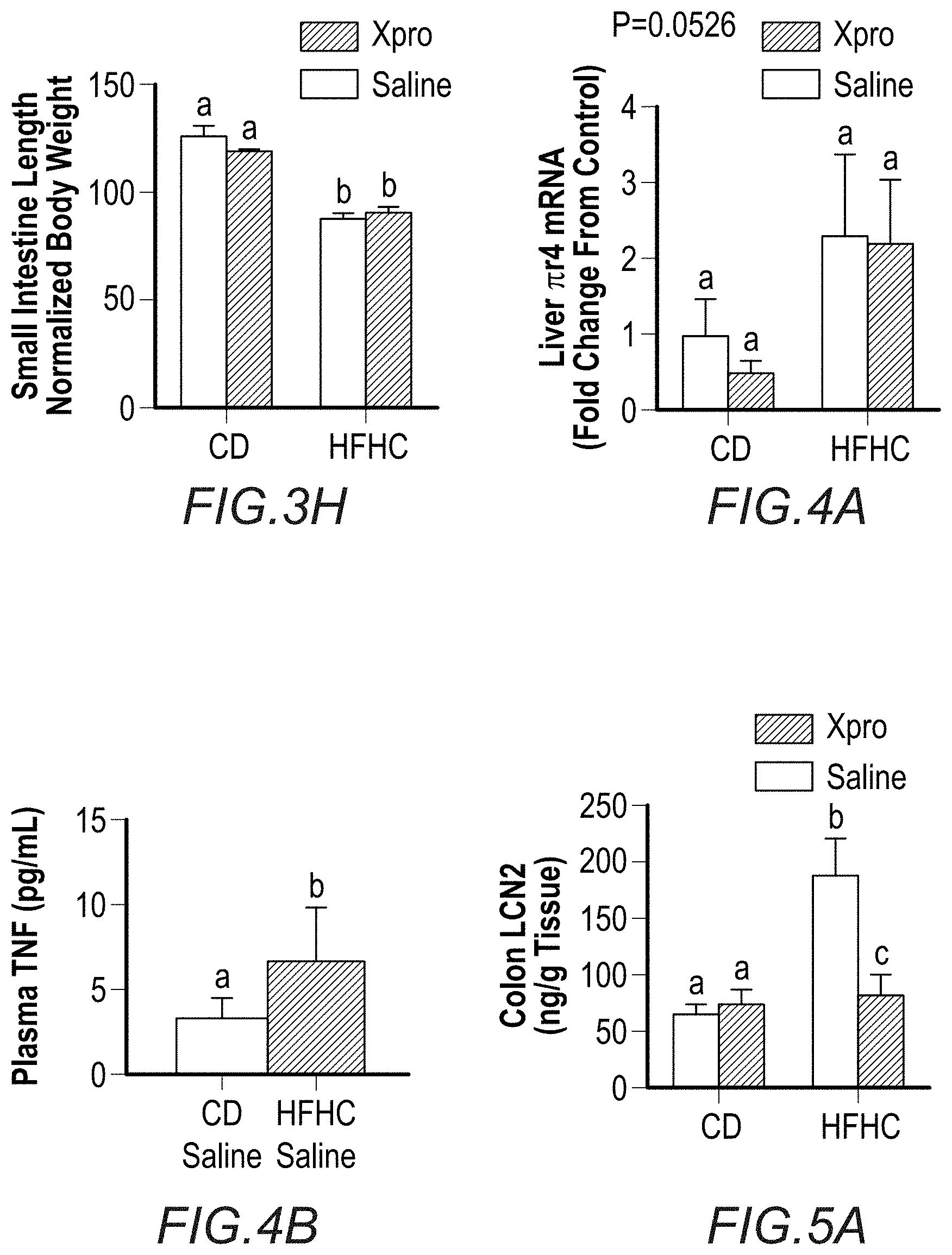 Patent US11793836 Figure 5 – Method for treating complications related to acute or chronic hyperglycemia