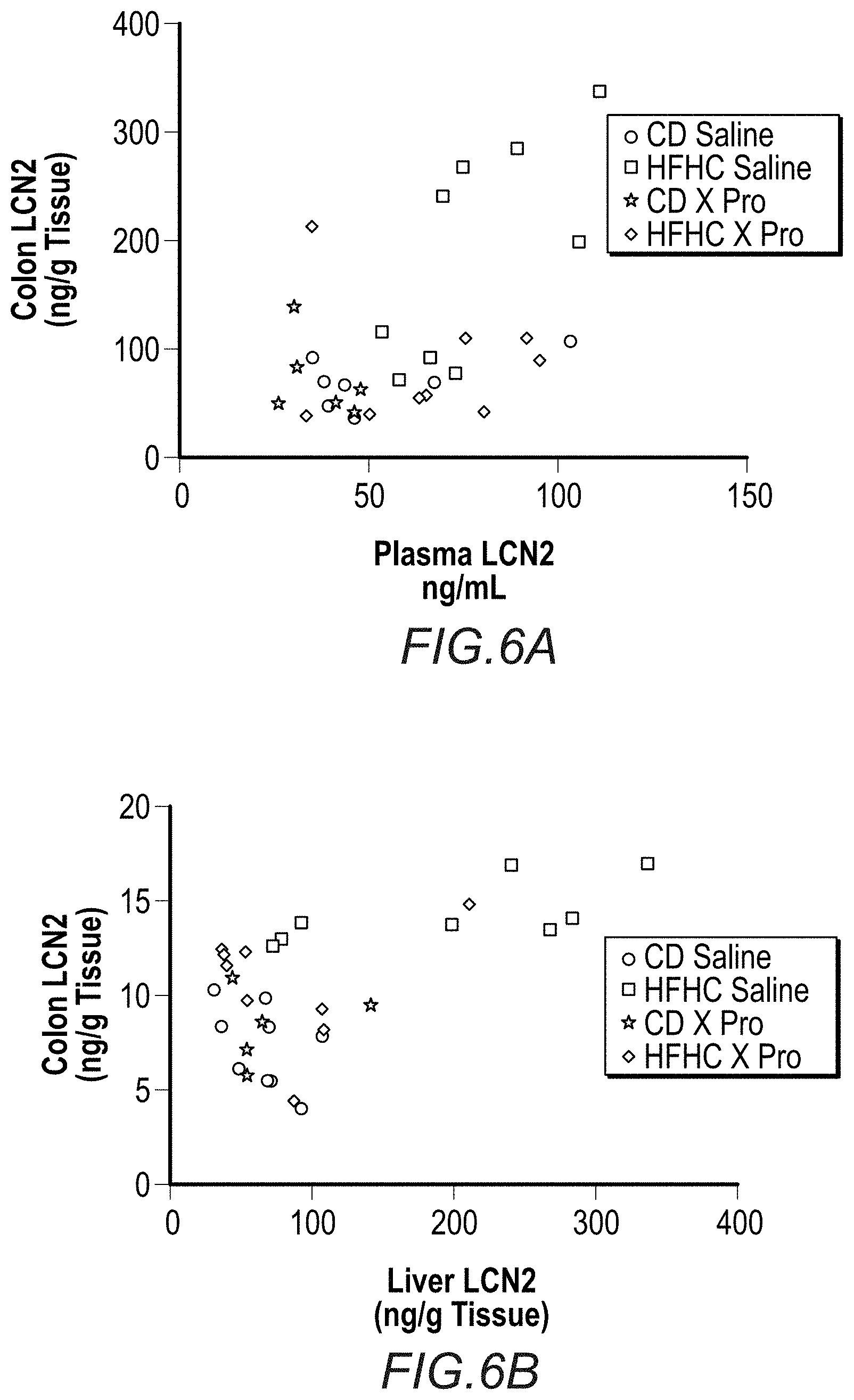 Patent US11793836 Figure 7 – Method for treating complications related to acute or chronic hyperglycemia