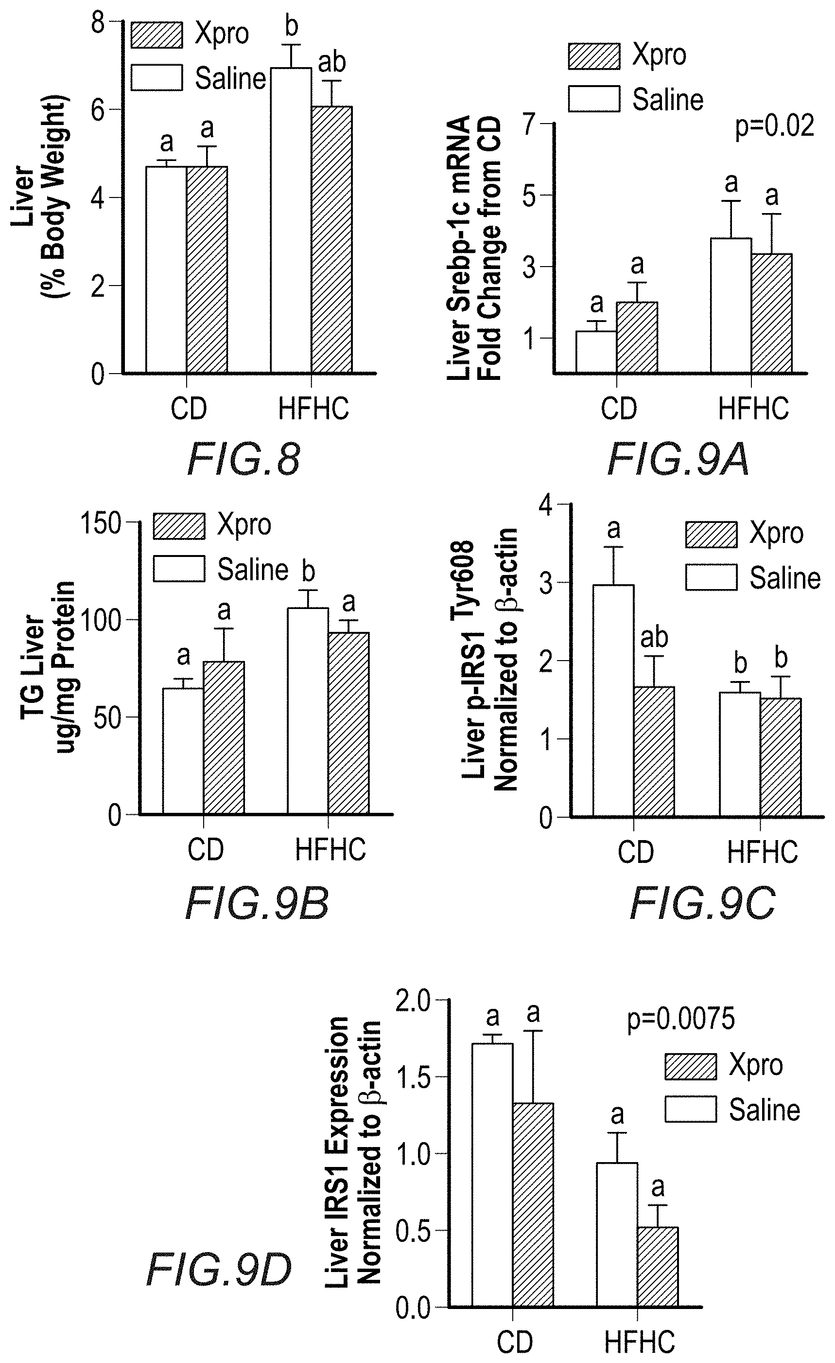 Patent US11793836 Figure 9 – Method for treating complications related to acute or chronic hyperglycemia