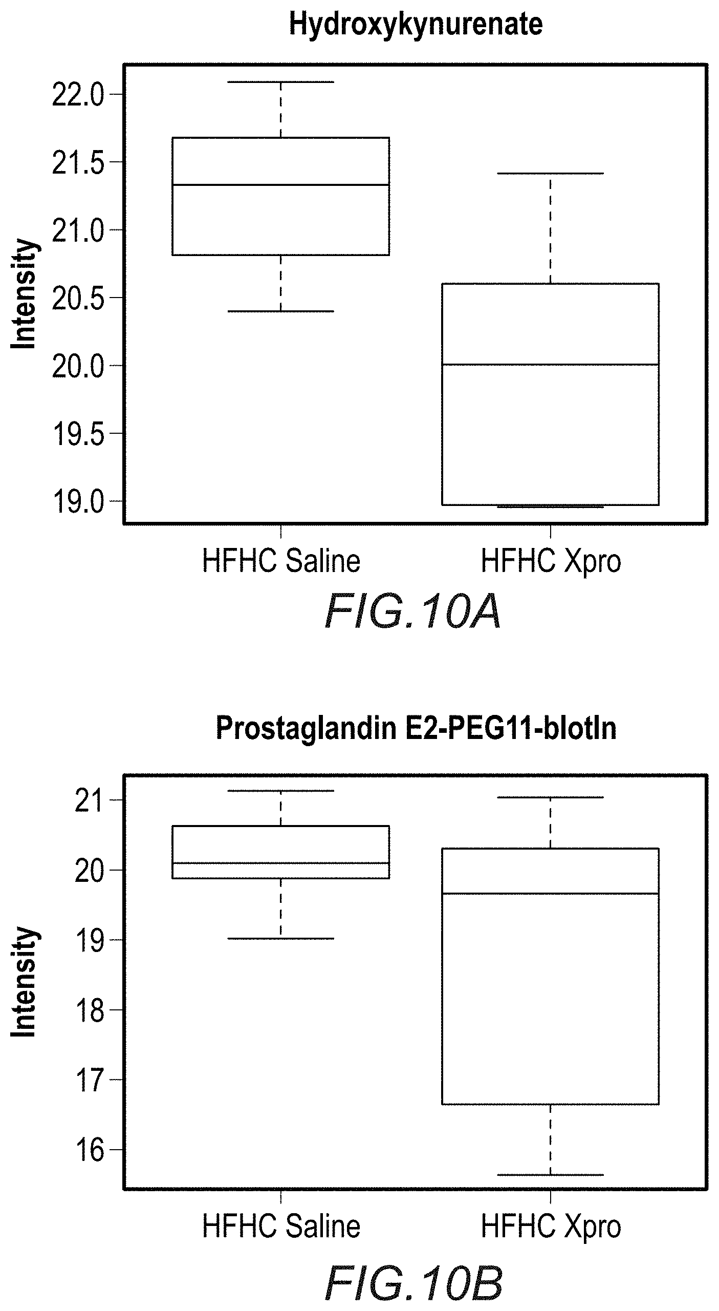 Patent US11793836 Figure 10 – Method for treating complications related to acute or chronic hyperglycemia