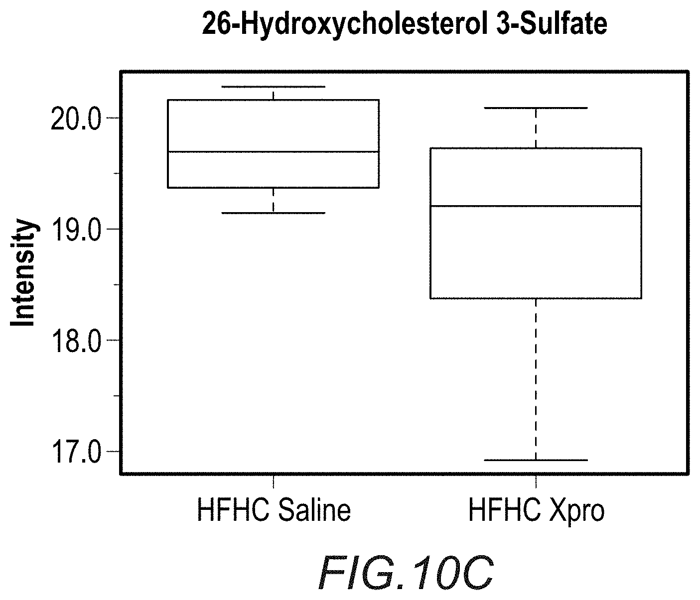 Patent US11793836 Figure 11 – Method for treating complications related to acute or chronic hyperglycemia