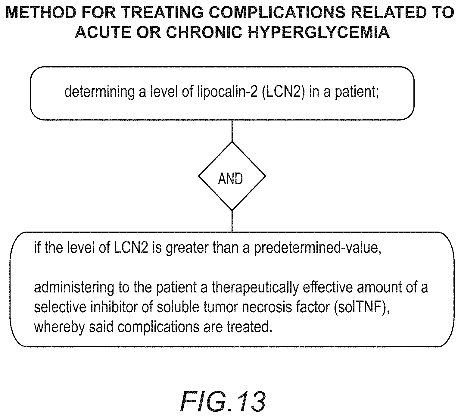 Patent US11793836 Figure 14 – Method for treating complications related to acute or chronic hyperglycemia