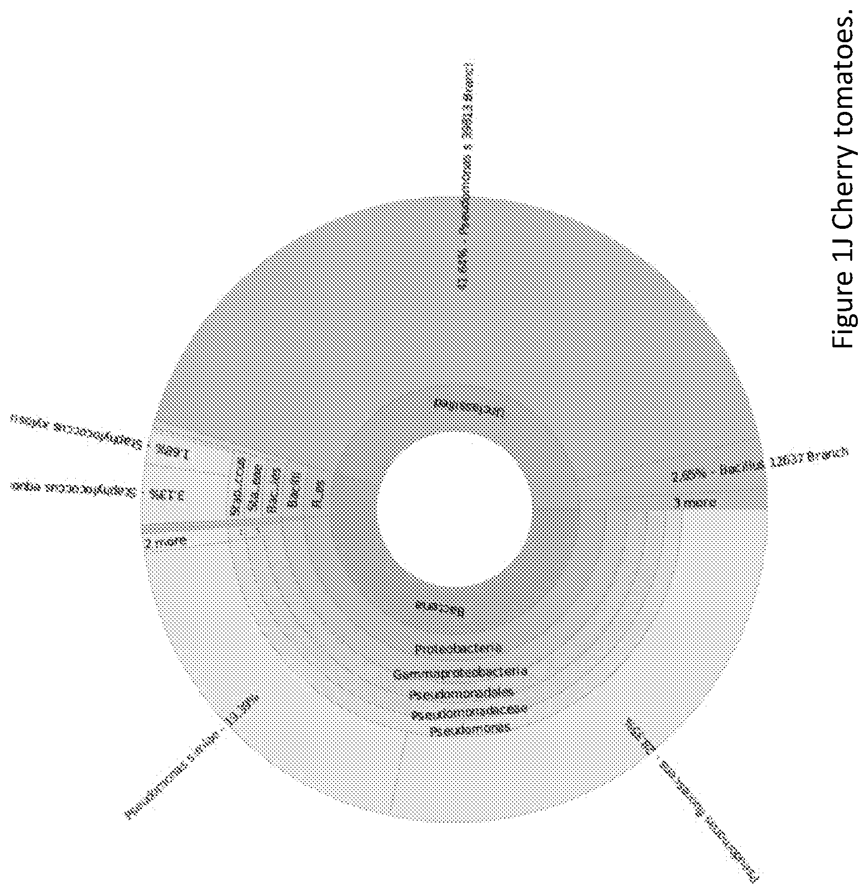 Patent US11793841 Figure 10 – Microbial compositions and methods for treating type 2 diabetes, obesity, and metabolic syndrome