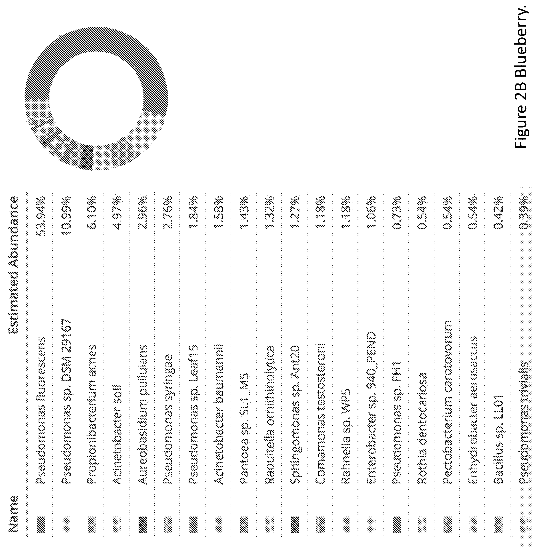 Patent US11793841 Figure 14 – Microbial compositions and methods for treating type 2 diabetes, obesity, and metabolic syndrome