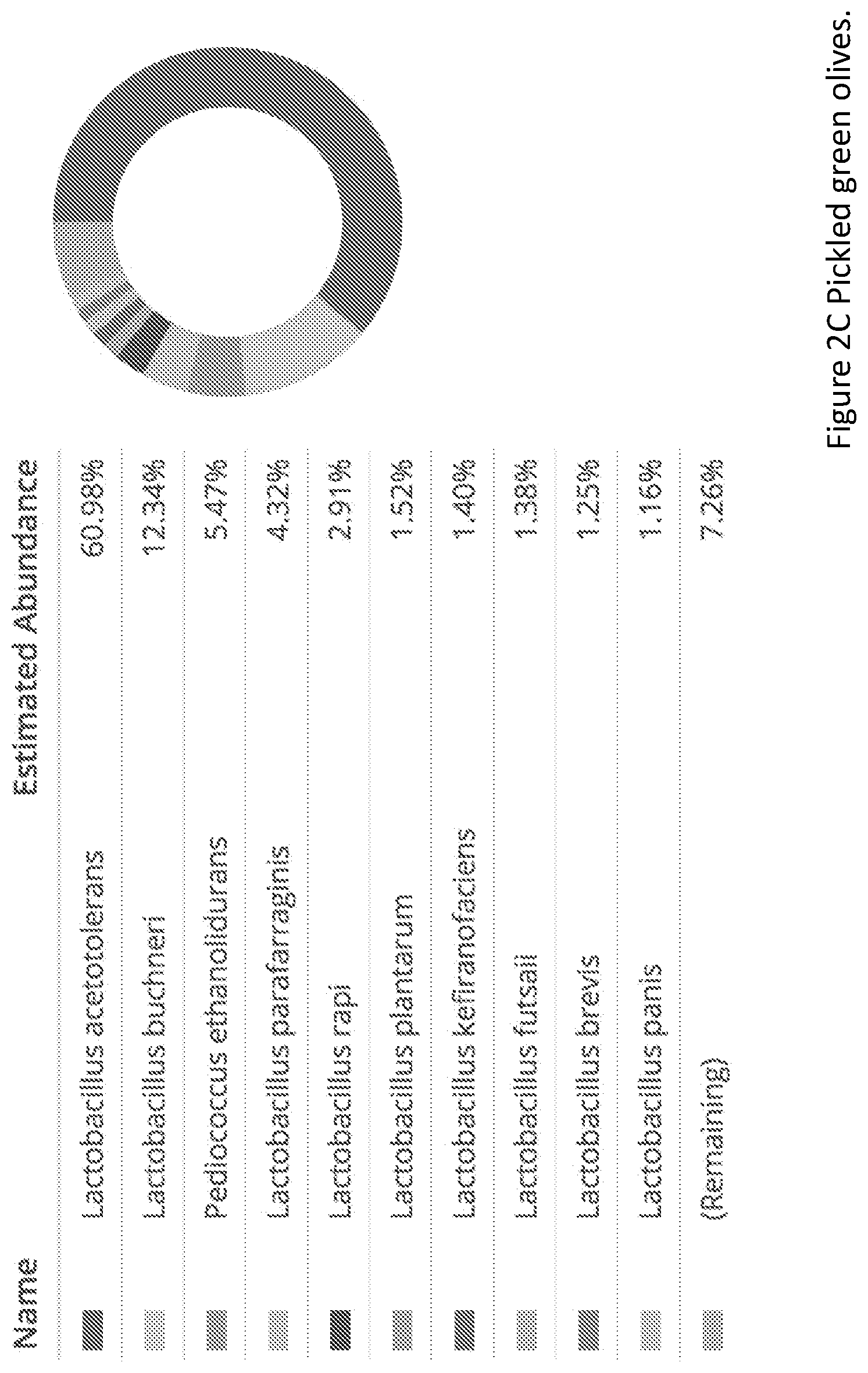 Patent US11793841 Figure 15 – Microbial compositions and methods for treating type 2 diabetes, obesity, and metabolic syndrome