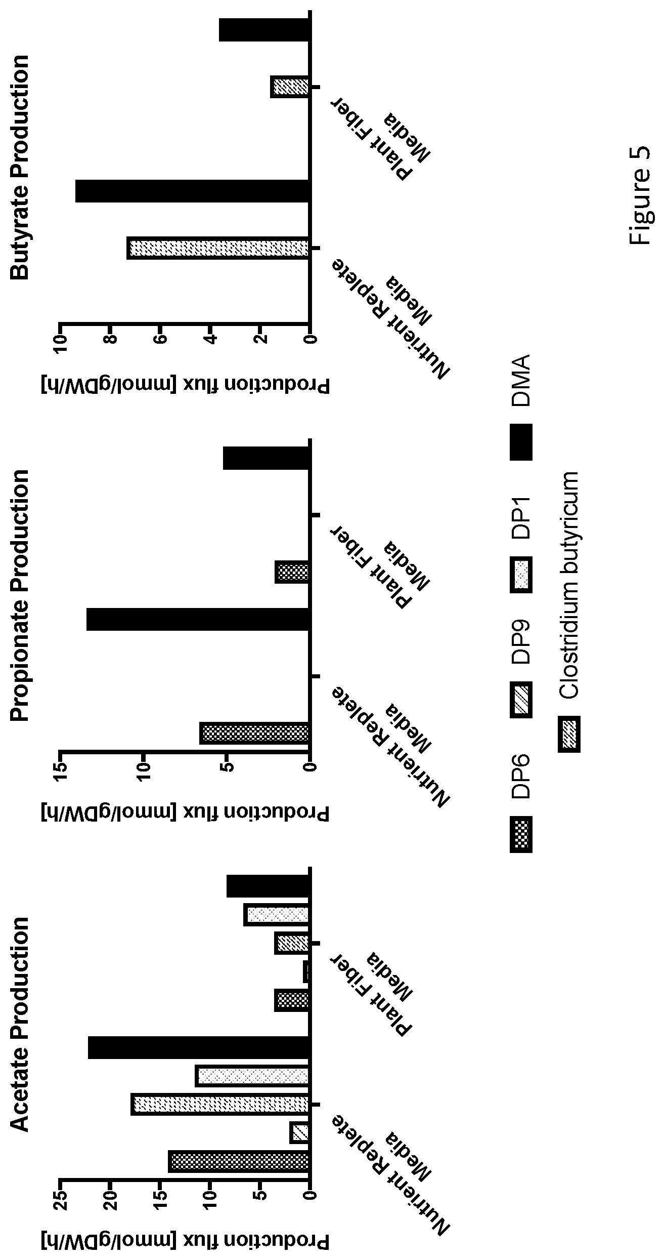 Patent US11793841 Figure 18 – Microbial compositions and methods for treating type 2 diabetes, obesity, and metabolic syndrome