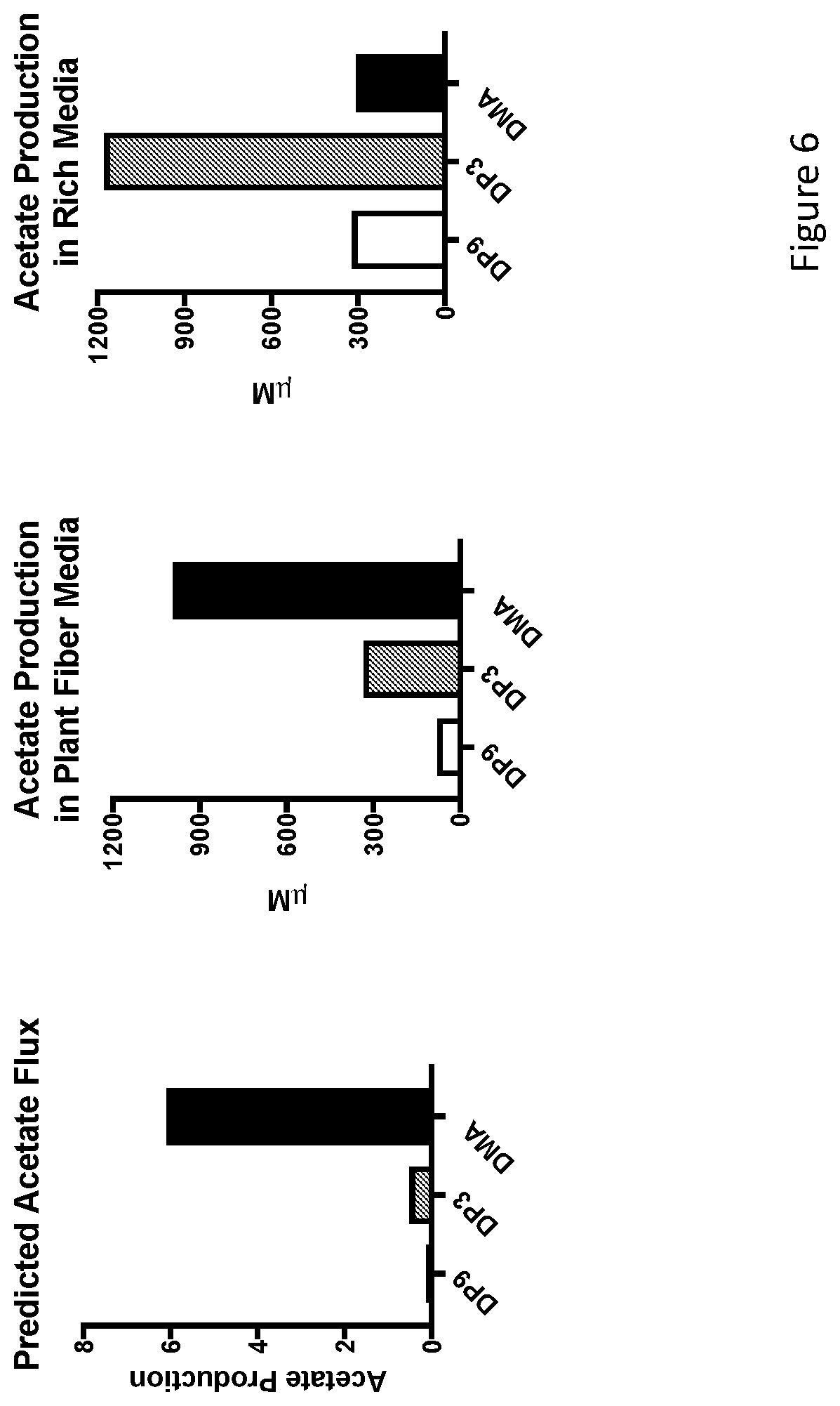 Patent US11793841 Figure 19 – Microbial compositions and methods for treating type 2 diabetes, obesity, and metabolic syndrome
