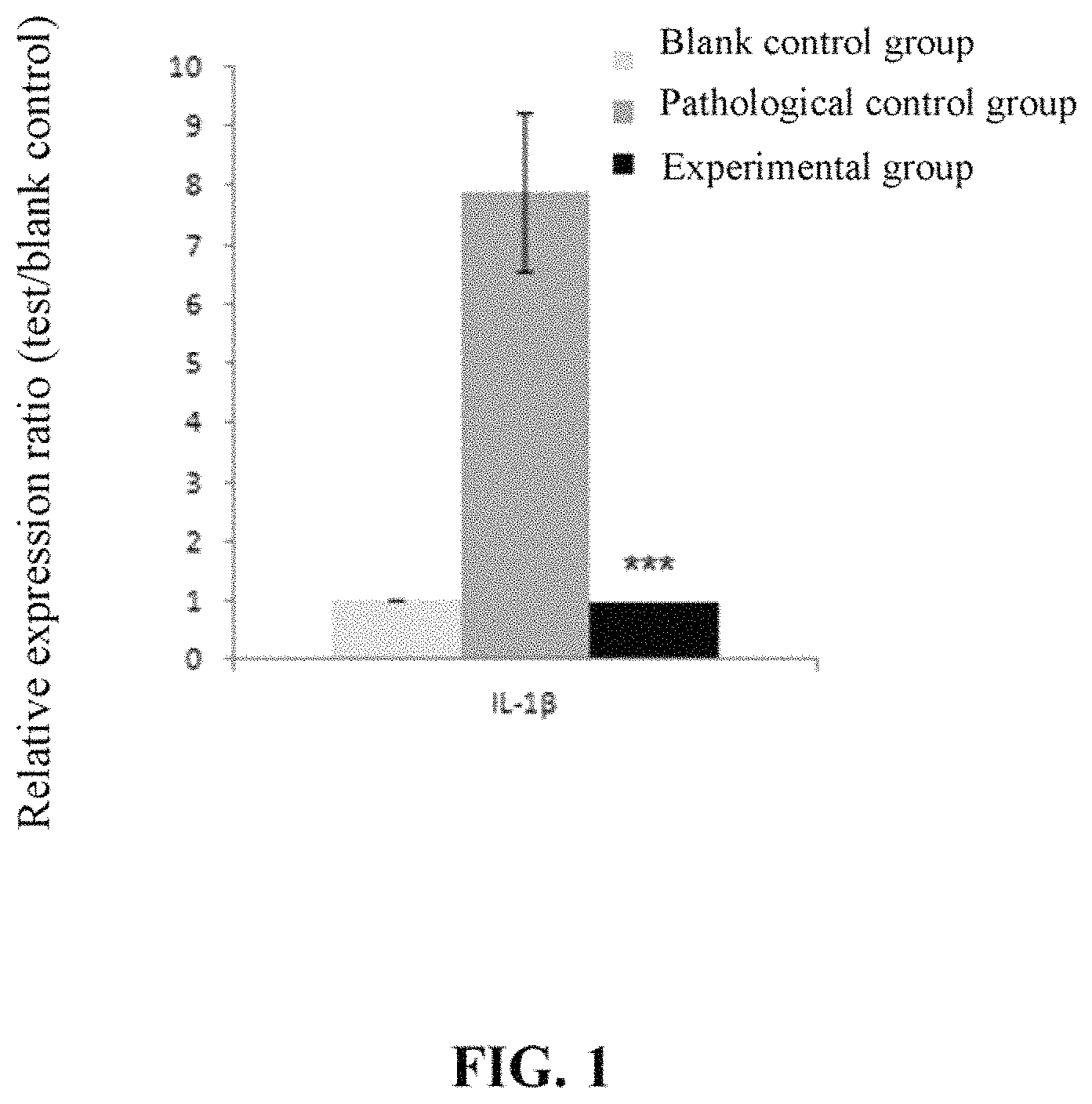 Patent US11793842 — Method for reducing inflammation of chondrocytes caused by uric acid crystals using Lactobacillus plantarum TCI227 — Figure 1
