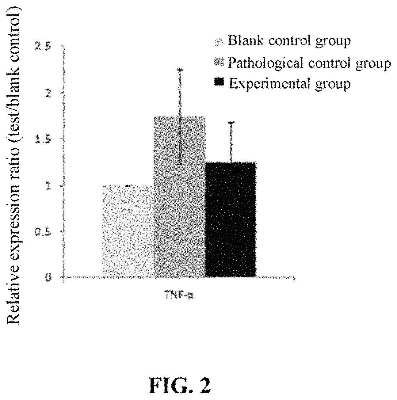 Patent US11793842 Figure 2 – Method for reducing inflammation of chondrocytes caused by uric acid crystals using Lactobacillus plantarum TCI227