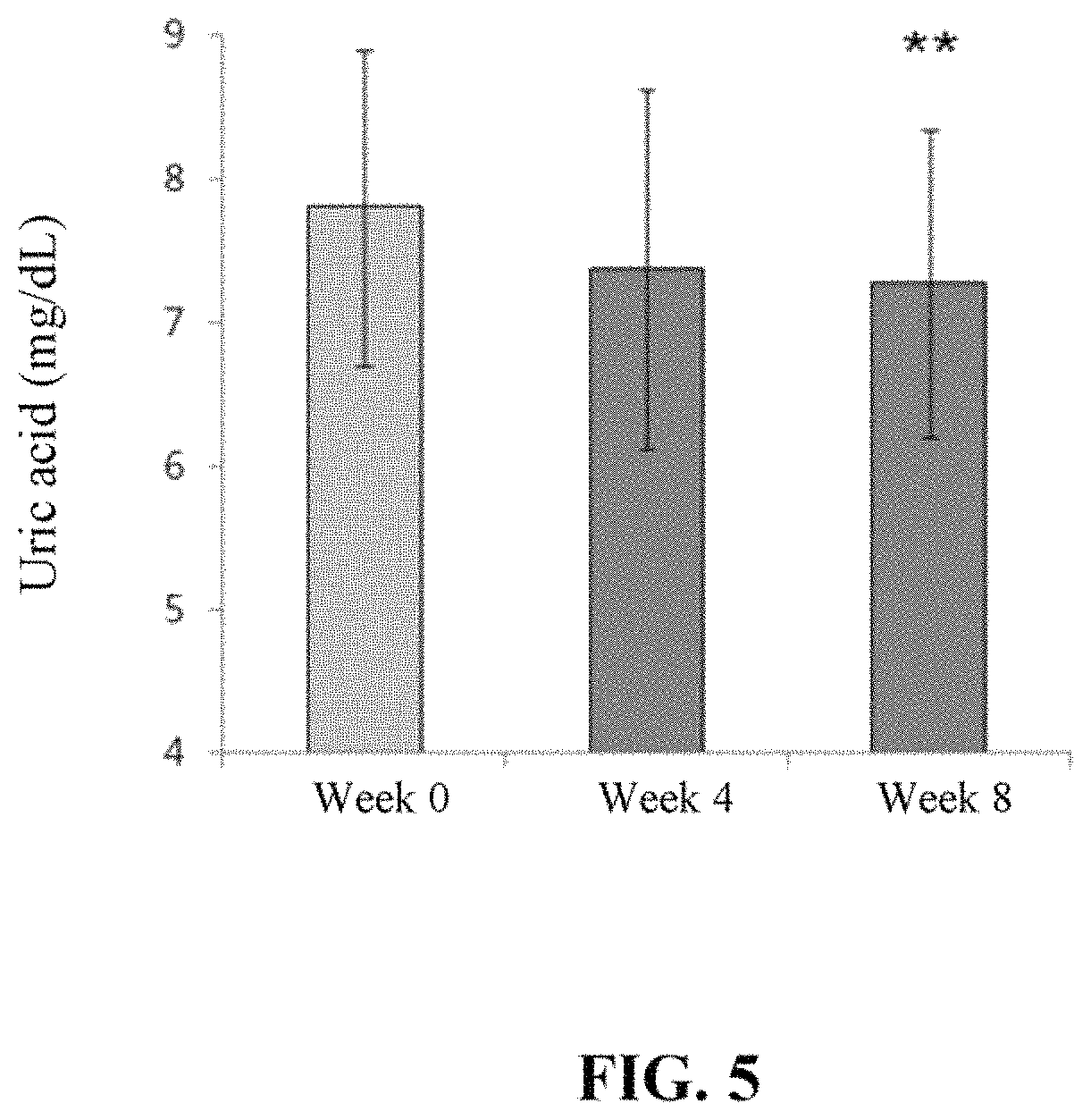 Patent US11793842 Figure 5 – Method for reducing inflammation of chondrocytes caused by uric acid crystals using Lactobacillus plantarum TCI227