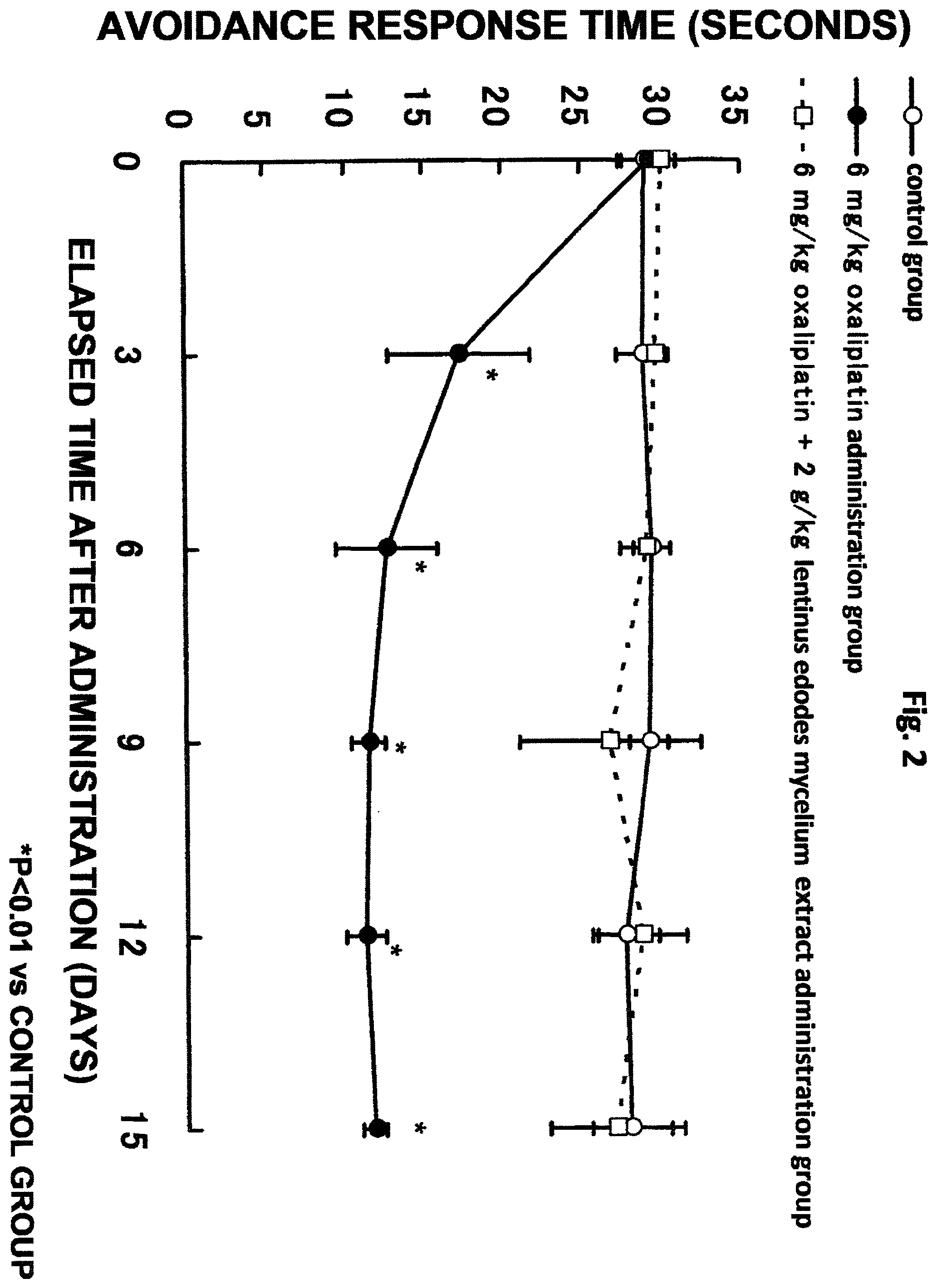 Patent US11793845 Figure 2 – Composition for ameliorating peripheral sensory neuropathy
