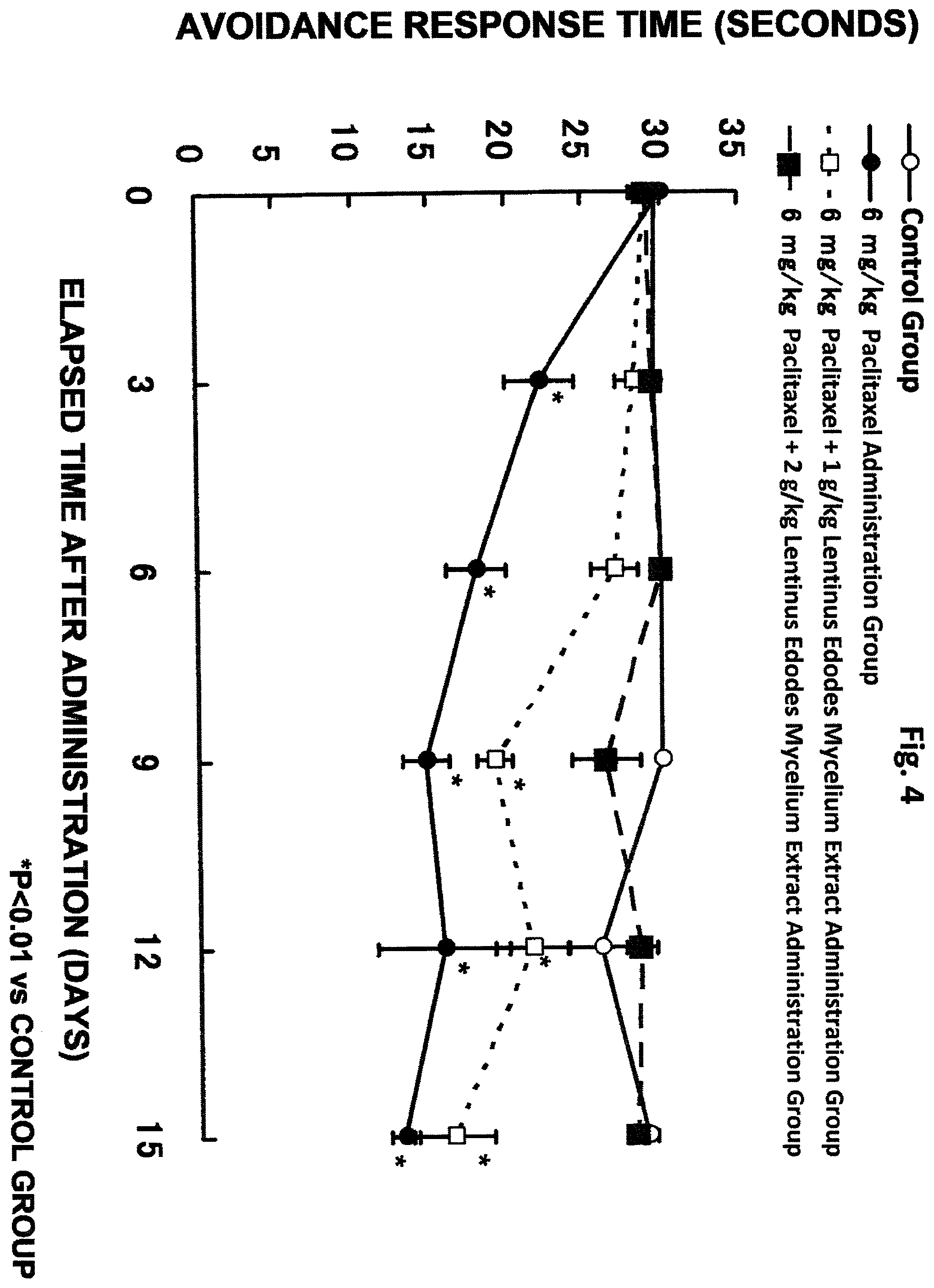 Patent US11793845 Figure 4 – Composition for ameliorating peripheral sensory neuropathy