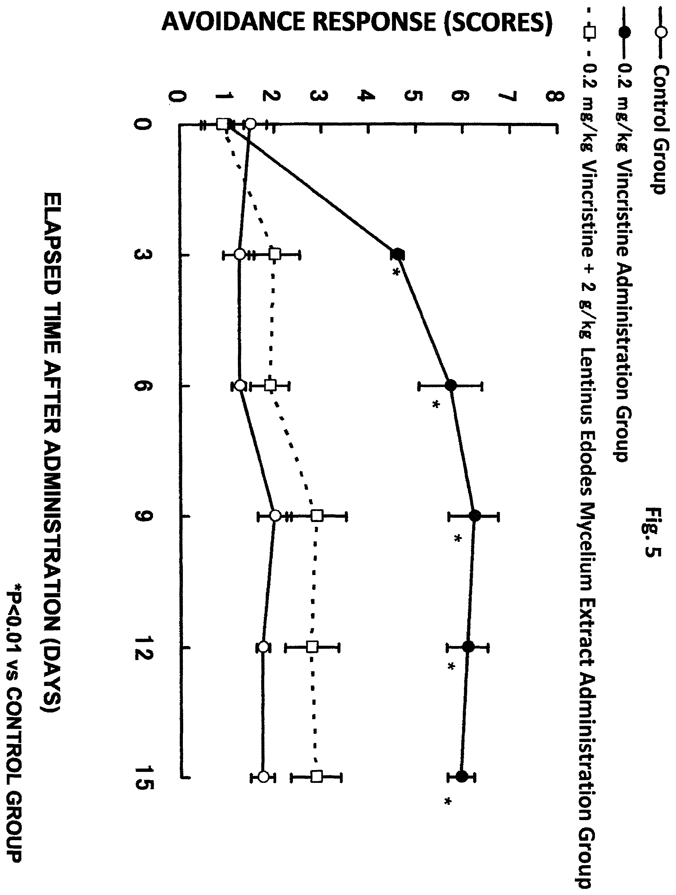 Patent US11793845 Figure 5 – Composition for ameliorating peripheral sensory neuropathy