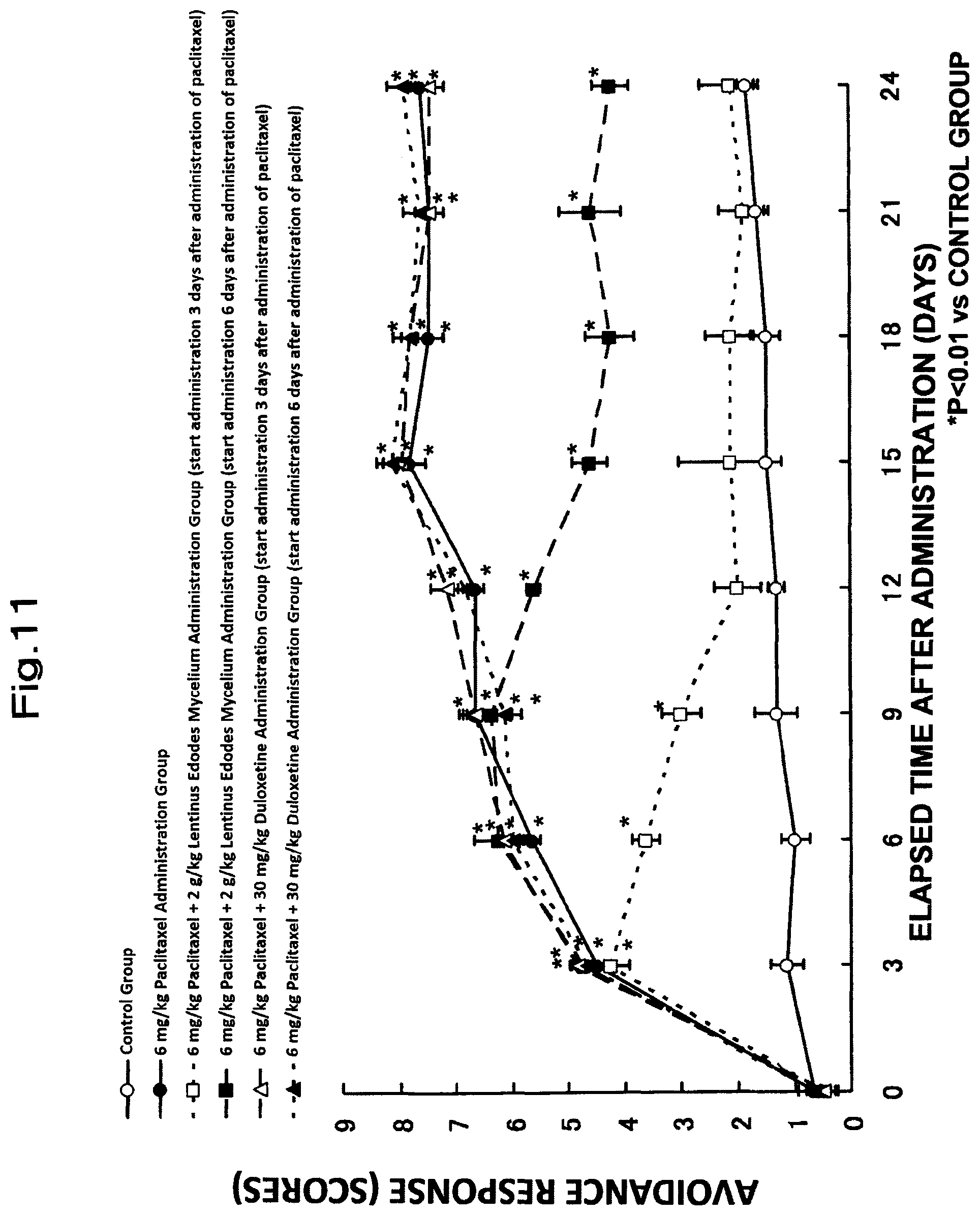 Patent US11793845 Figure 11 – Composition for ameliorating peripheral sensory neuropathy
