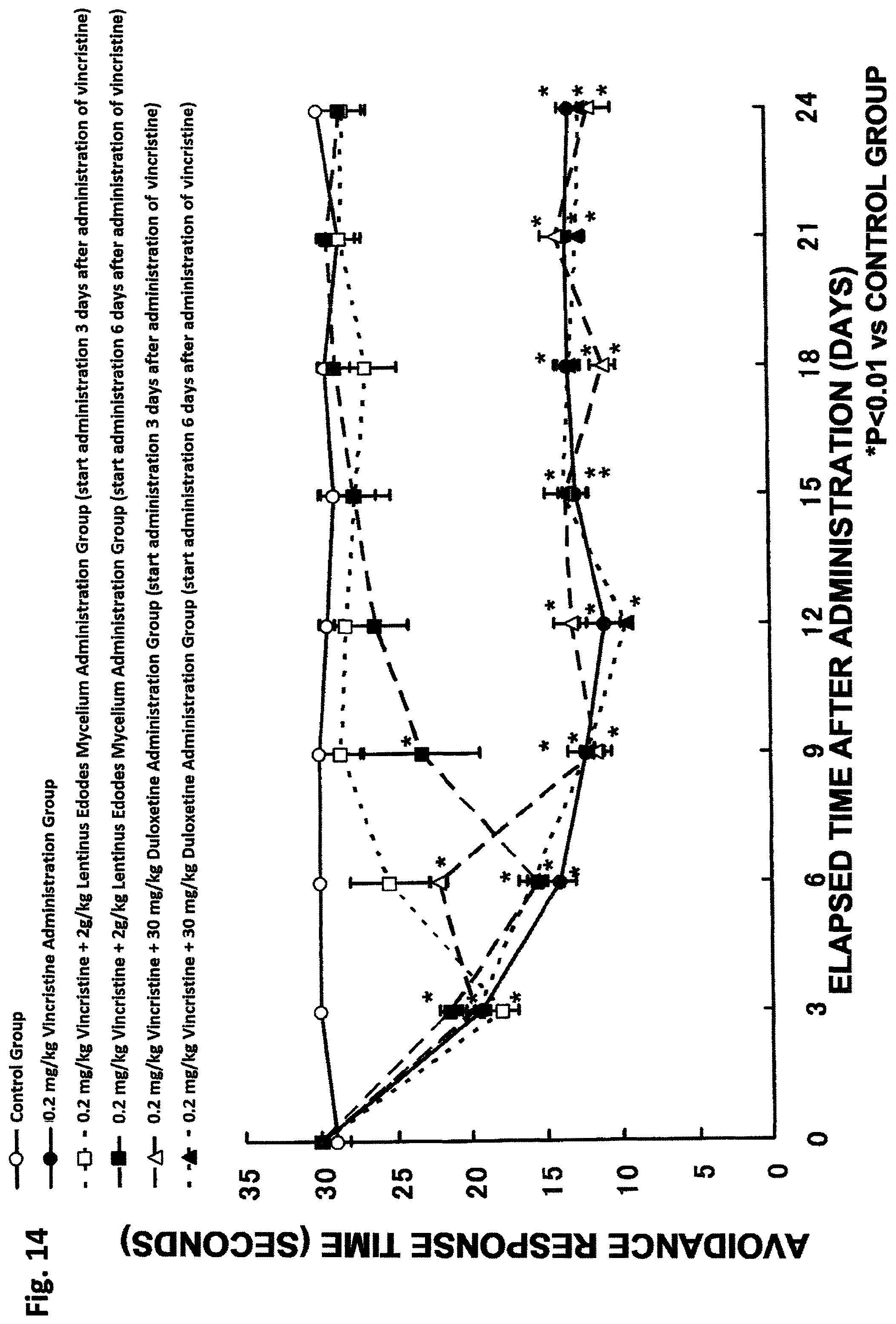 Patent US11793845 Figure 14 – Composition for ameliorating peripheral sensory neuropathy