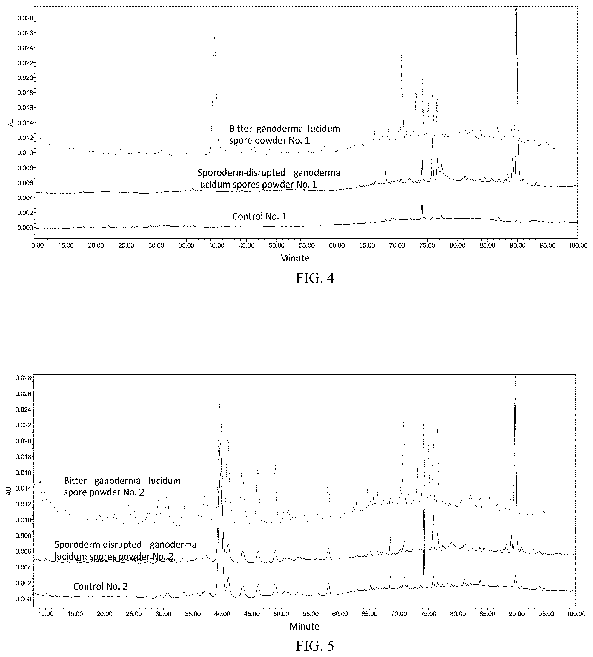 Patent US11793846 Figure 3 – Bitter Ganoderma lucidum spore powder and preparation method thereof