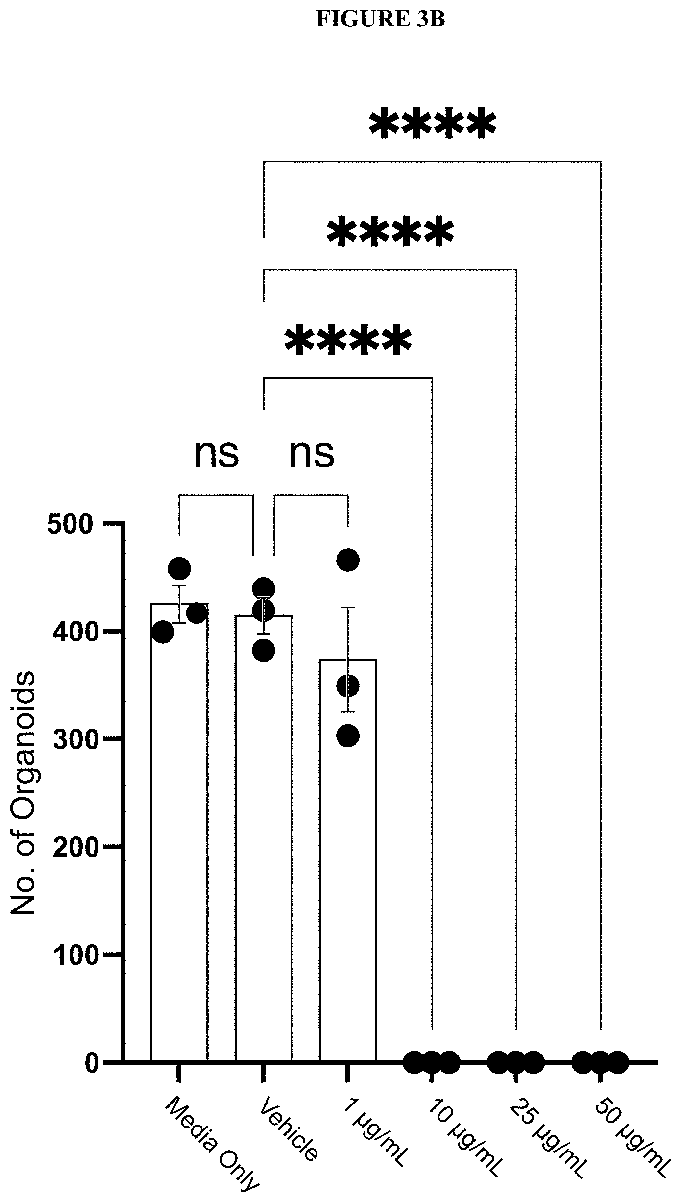 Patent US11793847 Figure 7 – Methods of treating endometrial cancer using hemp extract