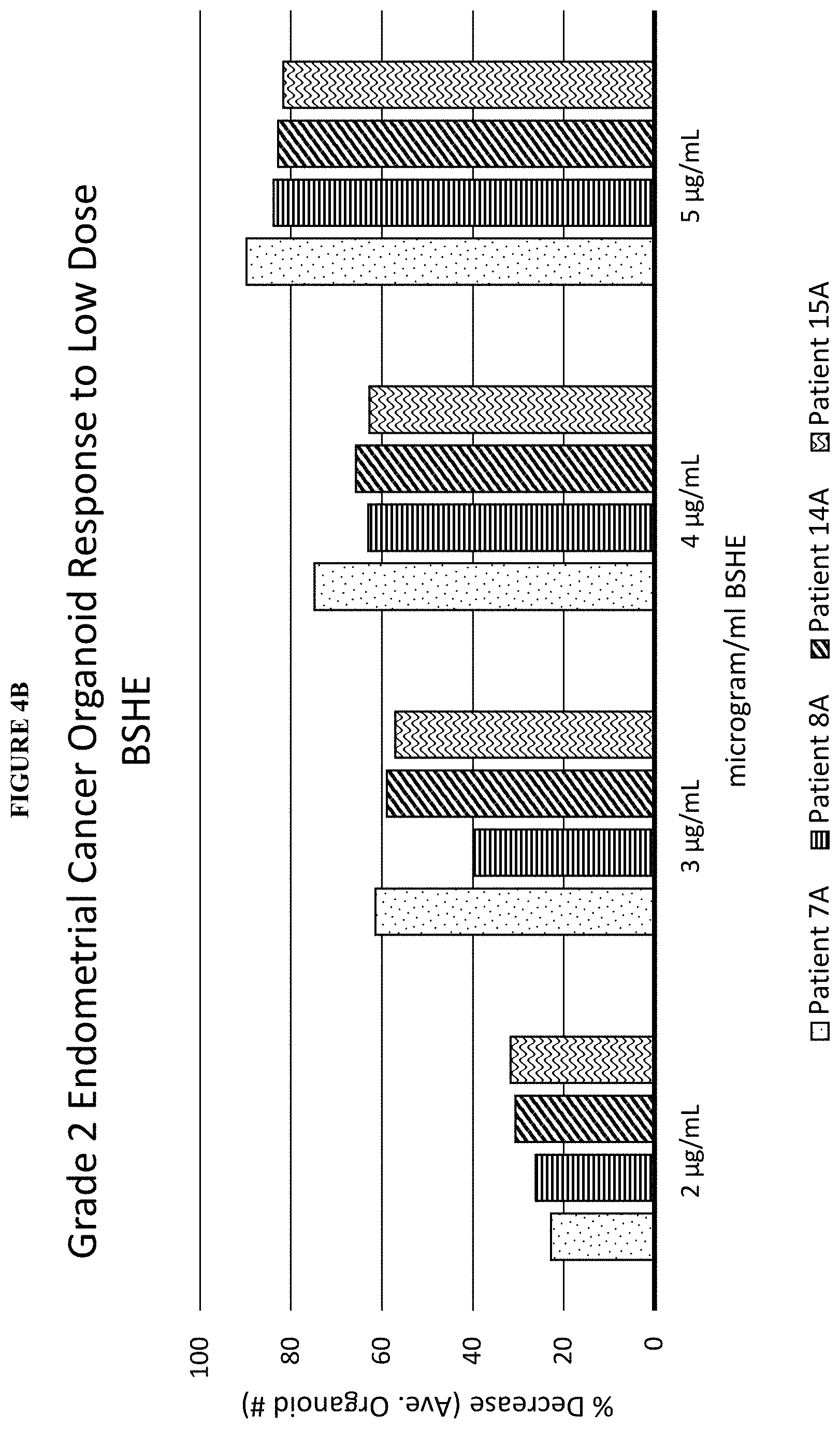 Patent US11793847 Figure 9 – Methods of treating endometrial cancer using hemp extract