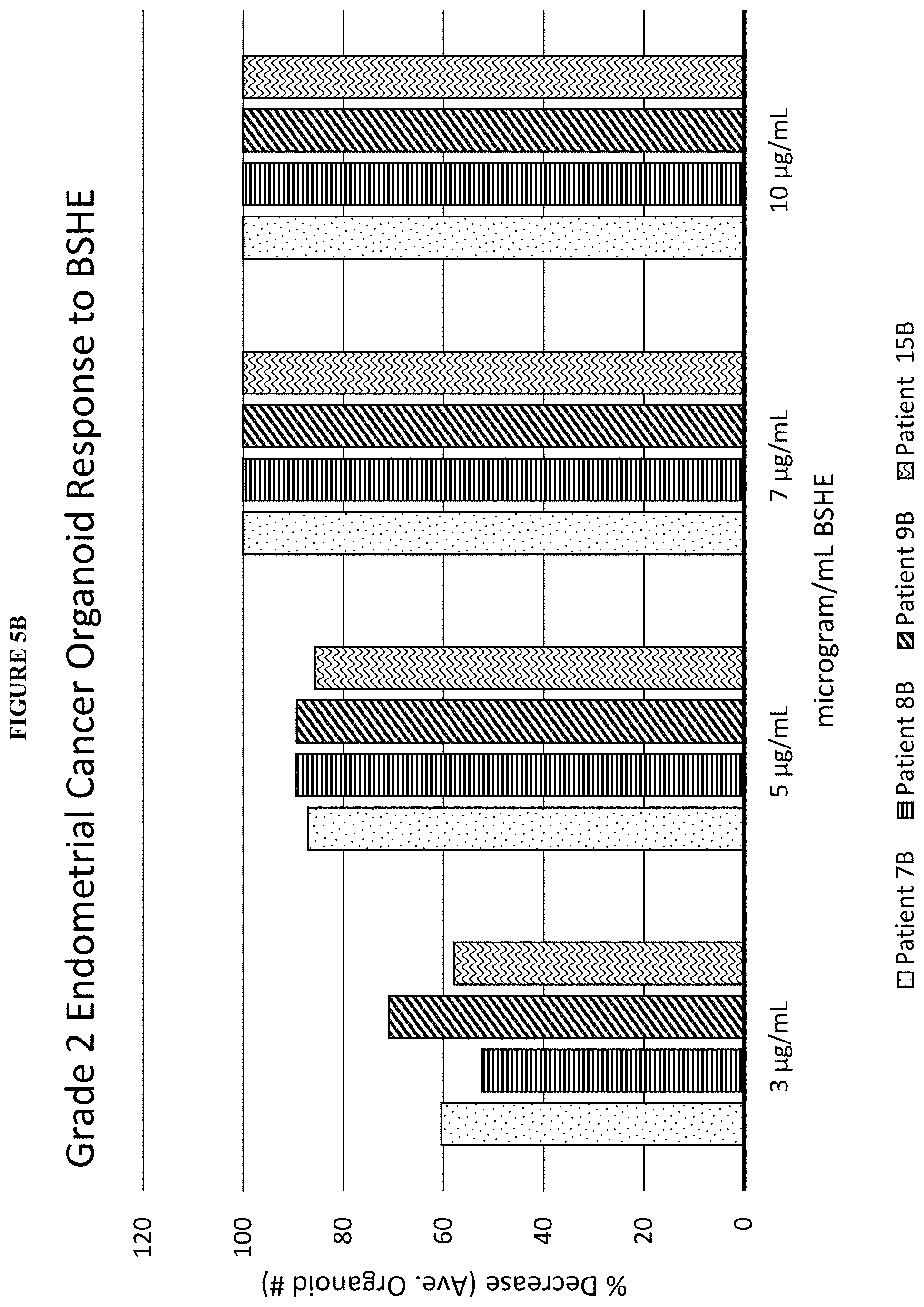 Patent US11793847 Figure 11 – Methods of treating endometrial cancer using hemp extract