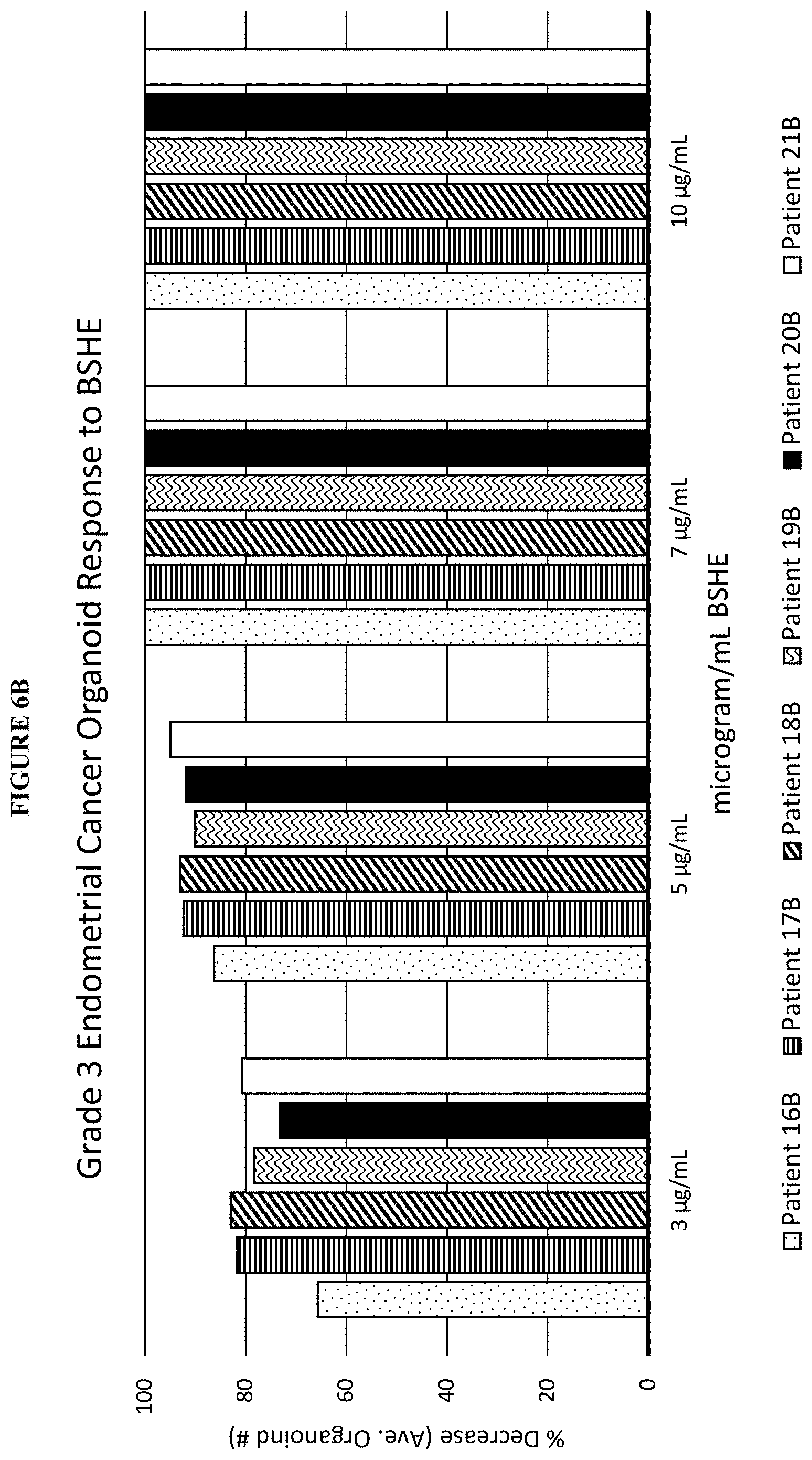 Patent US11793847 Figure 13 – Methods of treating endometrial cancer using hemp extract