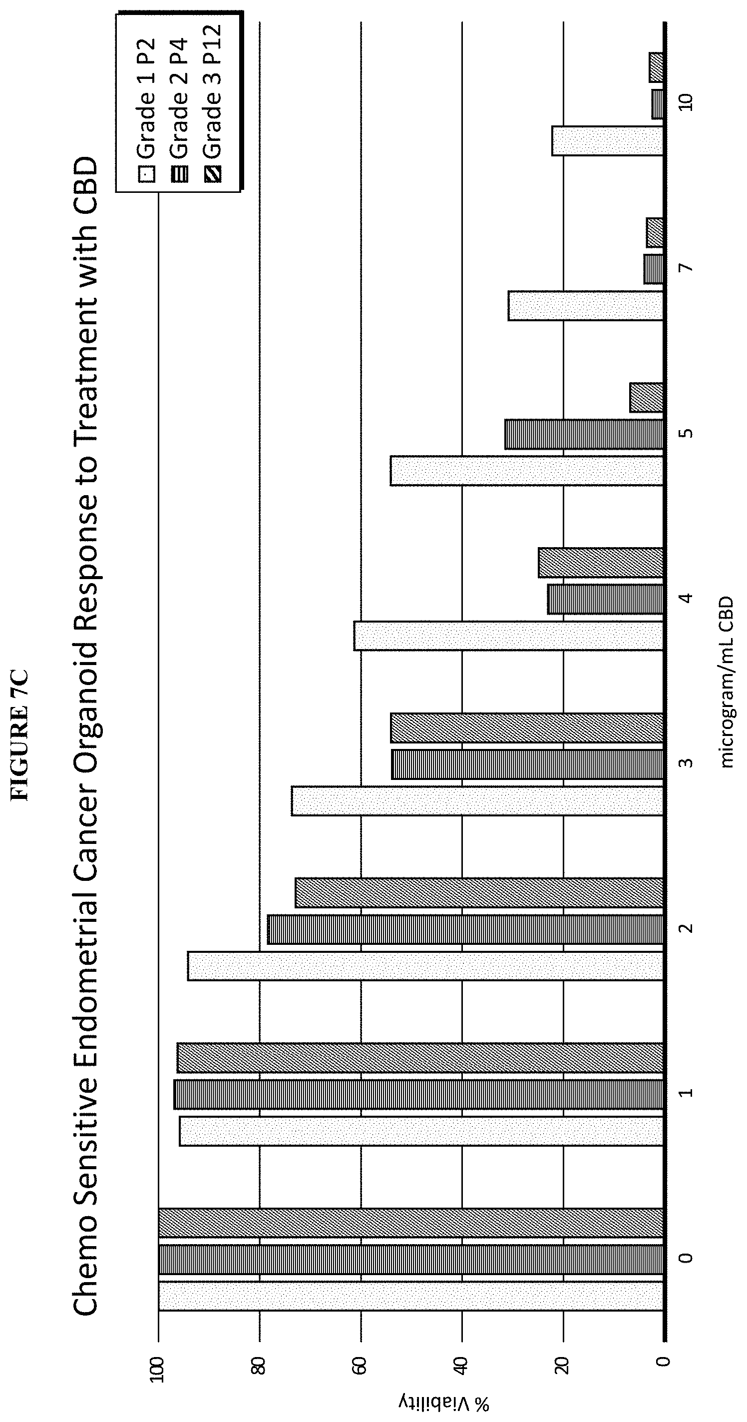 Patent US11793847 Figure 16 – Methods of treating endometrial cancer using hemp extract