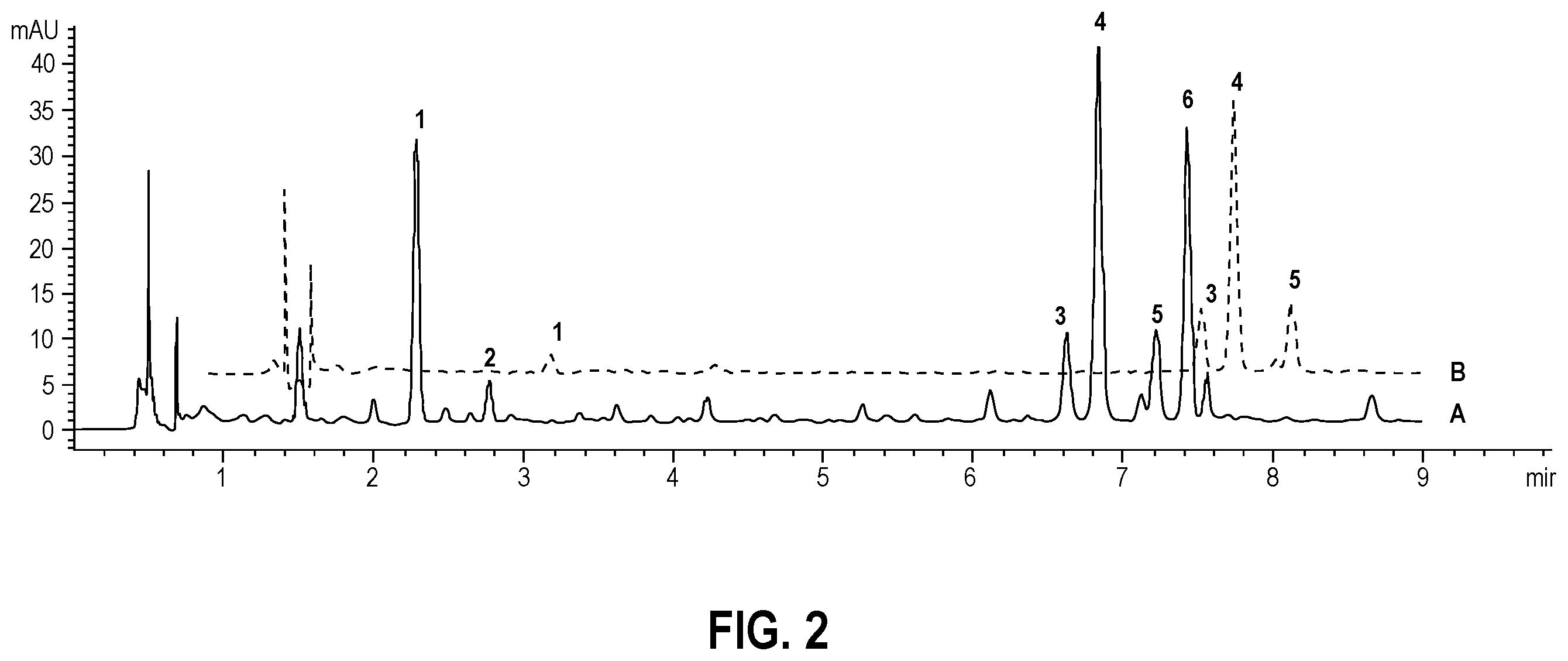 Patent US11793848 Figure 2 – High yield extraction method for and products of Rhodiola plants