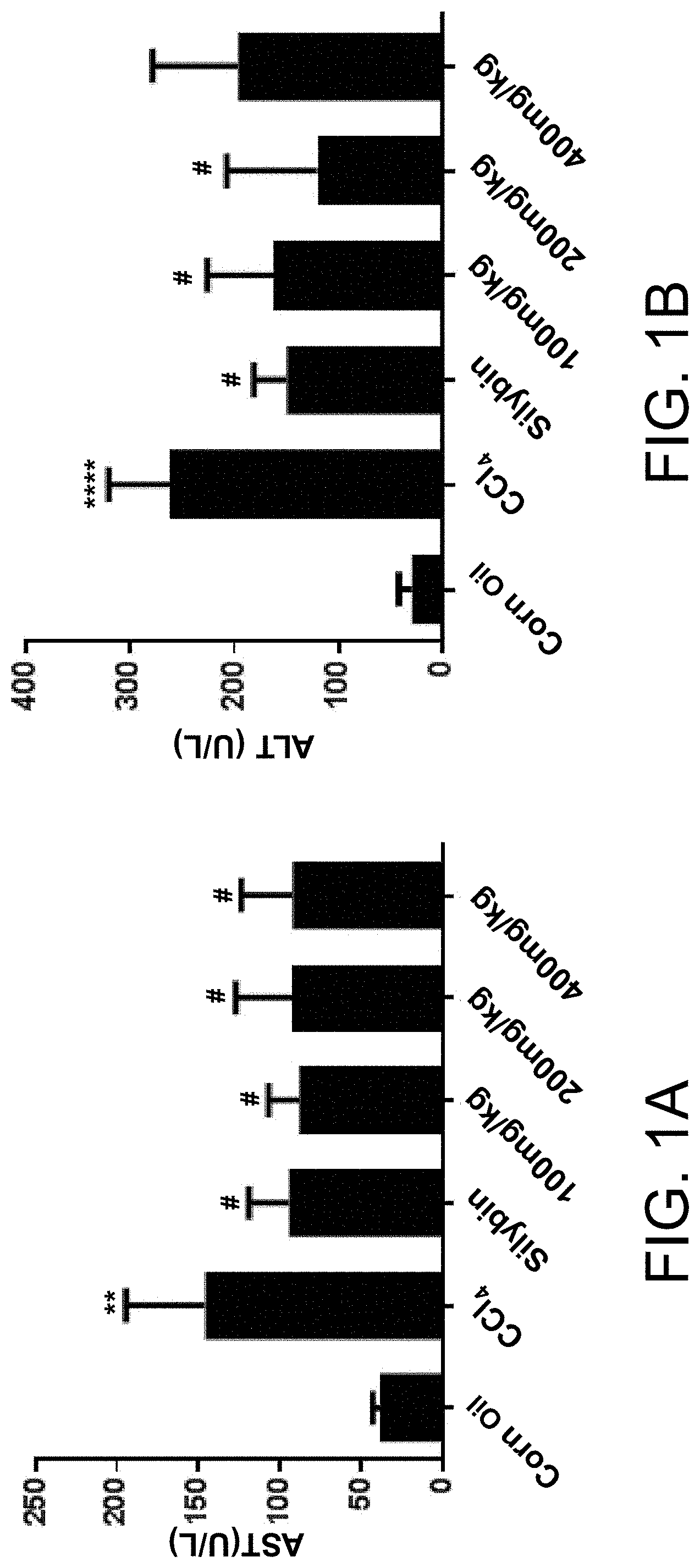 Patent US11793852 Figure 1 – Application of Longhu Rendan in preparing medicament for preventing and/or treating liver fibrosis