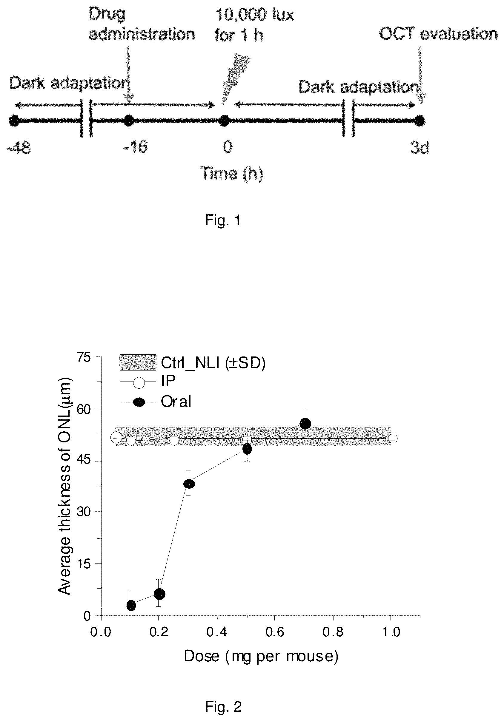 Patent US11793853 Figure 1 – Retinylamine derivitives for treatment of ocular disorders