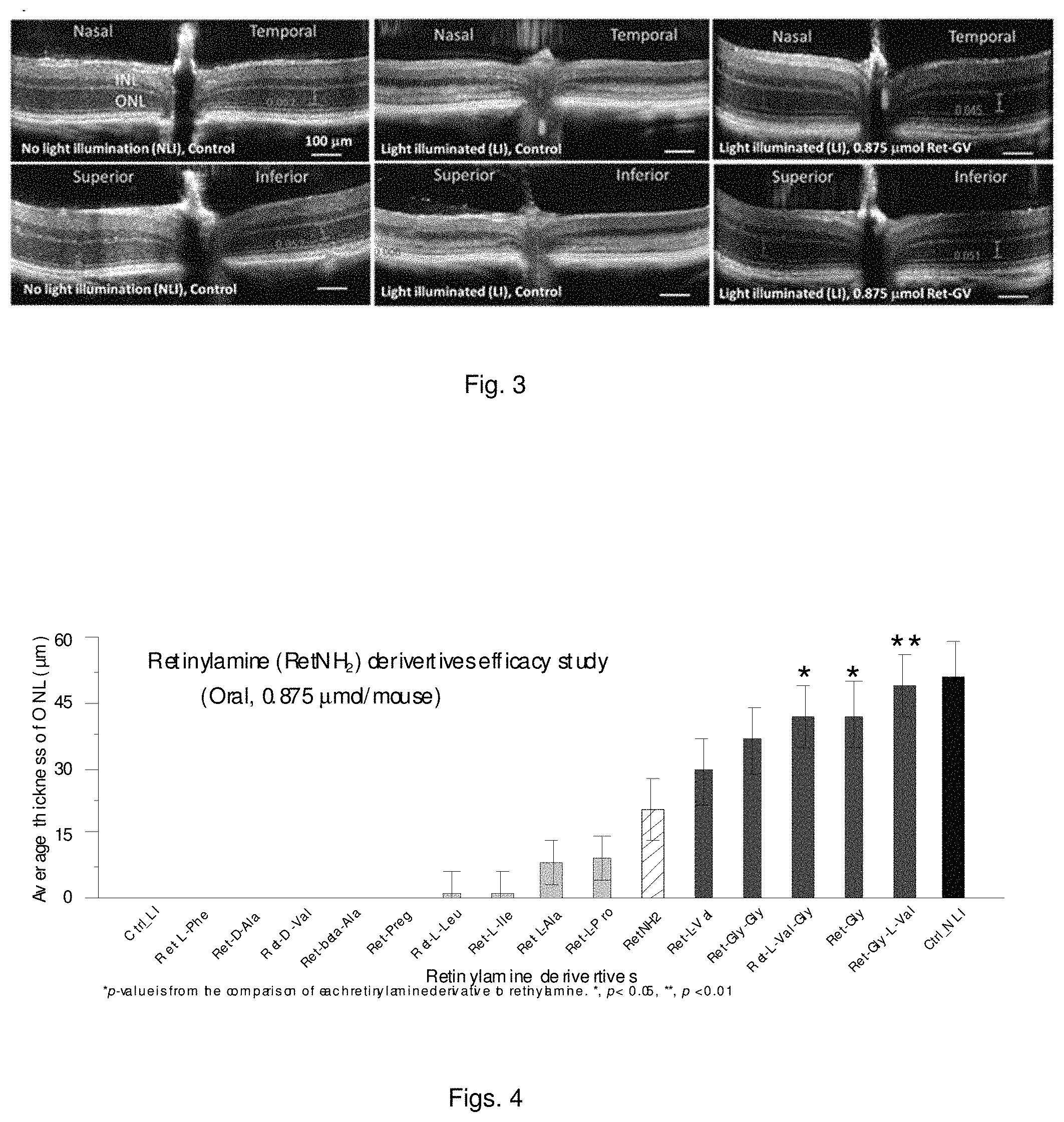 Patent US11793853 Figure 2 – Retinylamine derivitives for treatment of ocular disorders
