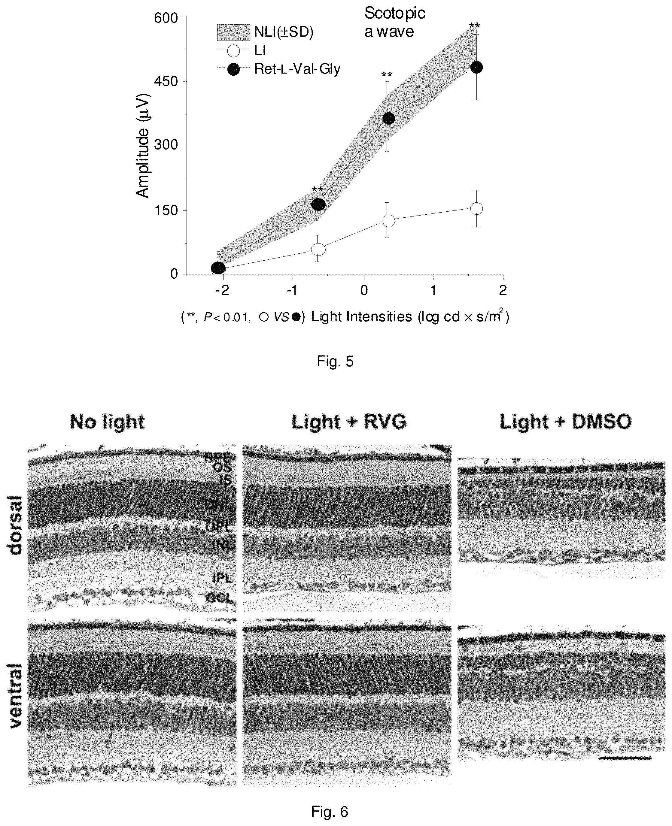 Patent US11793853 Figure 3 – Retinylamine derivitives for treatment of ocular disorders