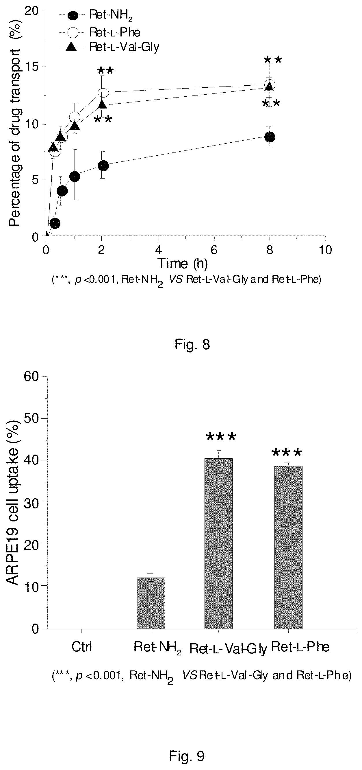 Patent US11793853 Figure 5 – Retinylamine derivitives for treatment of ocular disorders